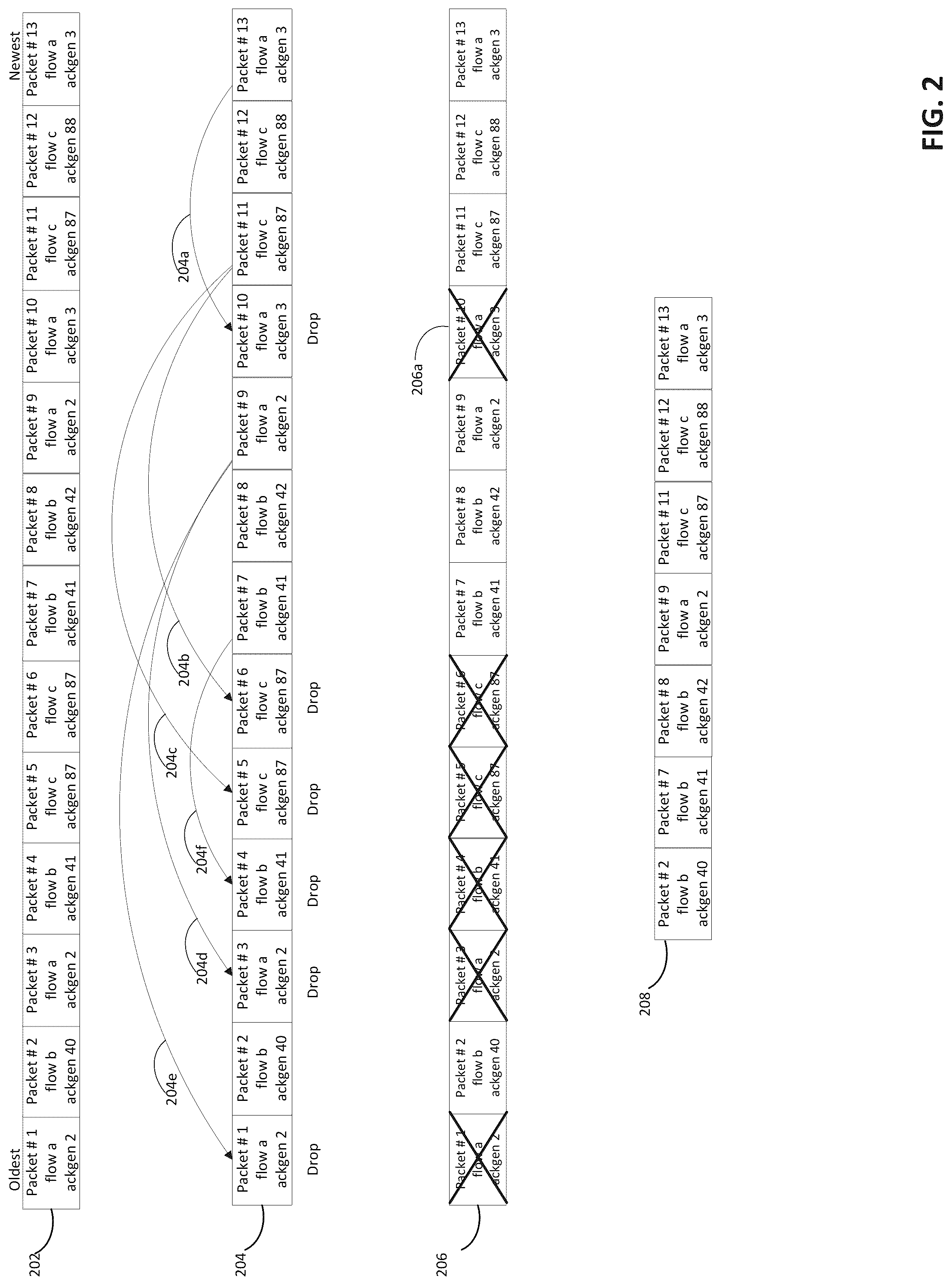 Patent US12316548 Figure 2 – Systems and methods for managing transmission control protocol (TCP) acknowledgements