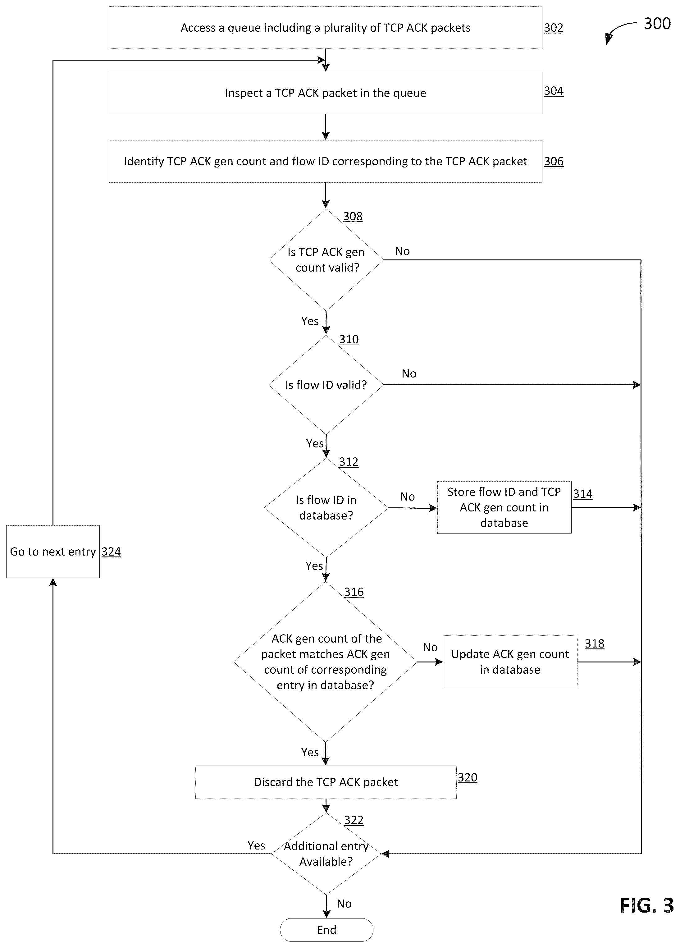 Patent US12316548 Figure 3 – Systems and methods for managing transmission control protocol (TCP) acknowledgements