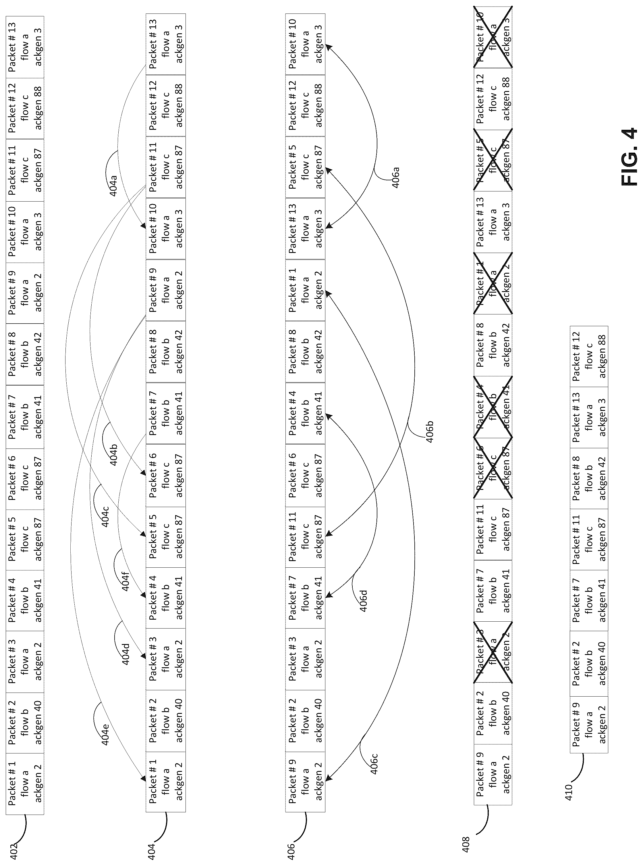 Patent US12316548 Figure 4 – Systems and methods for managing transmission control protocol (TCP) acknowledgements