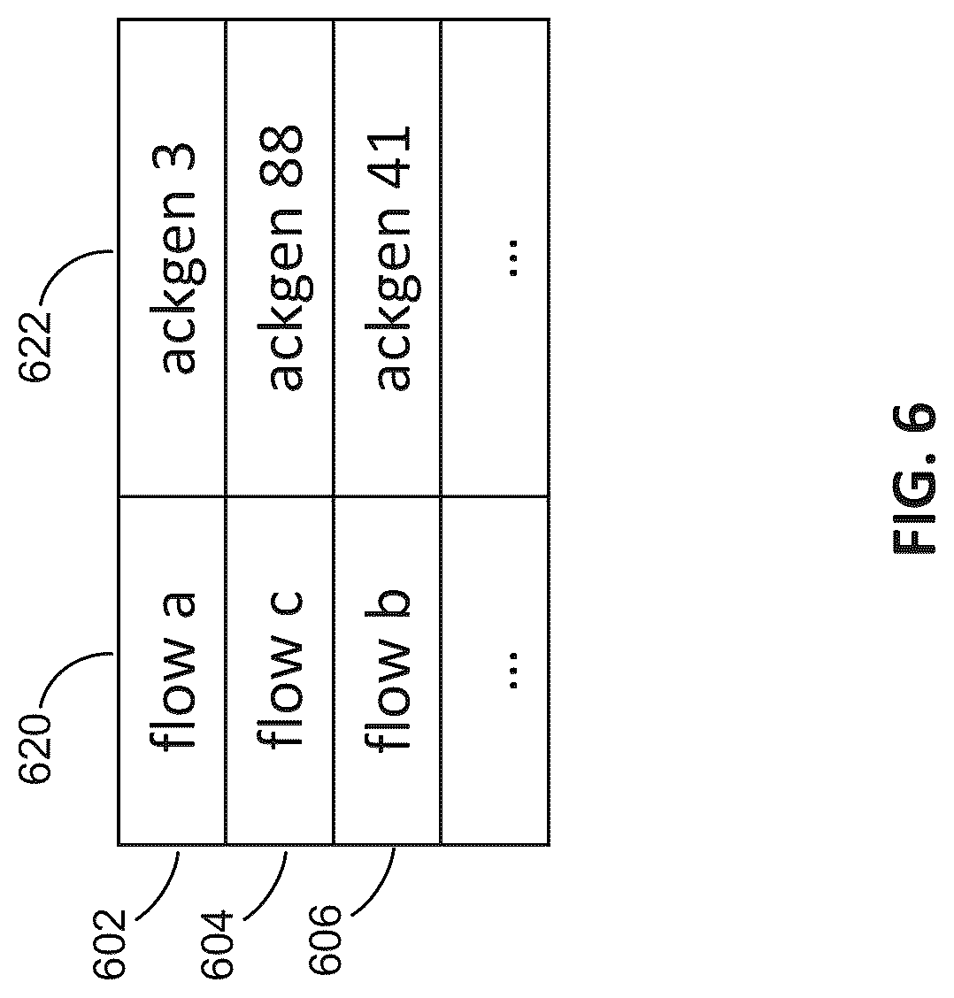 Patent US12316548 Figure 6 – Systems and methods for managing transmission control protocol (TCP) acknowledgements