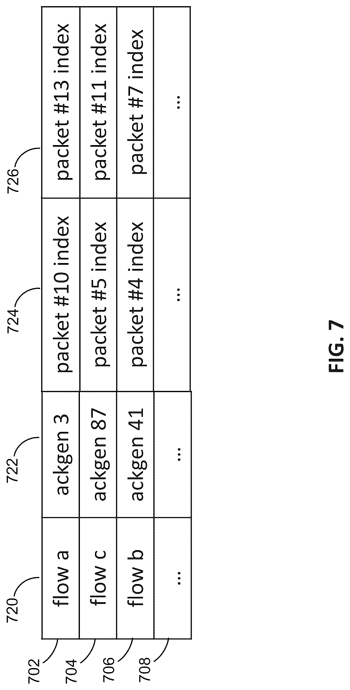 Patent US12316548 Figure 7 – Systems and methods for managing transmission control protocol (TCP) acknowledgements