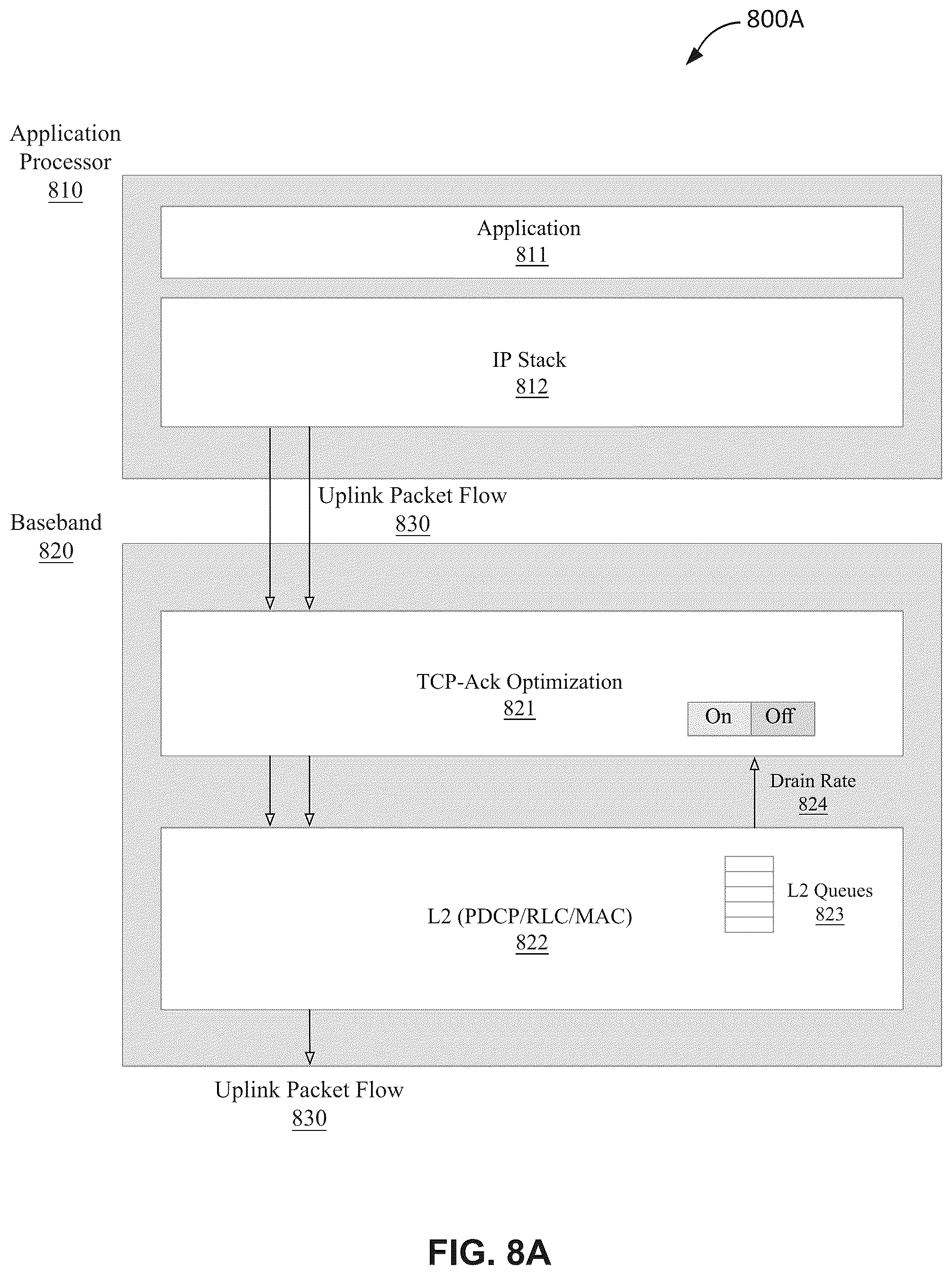 Patent US12316548 Figure 8 – Systems and methods for managing transmission control protocol (TCP) acknowledgements