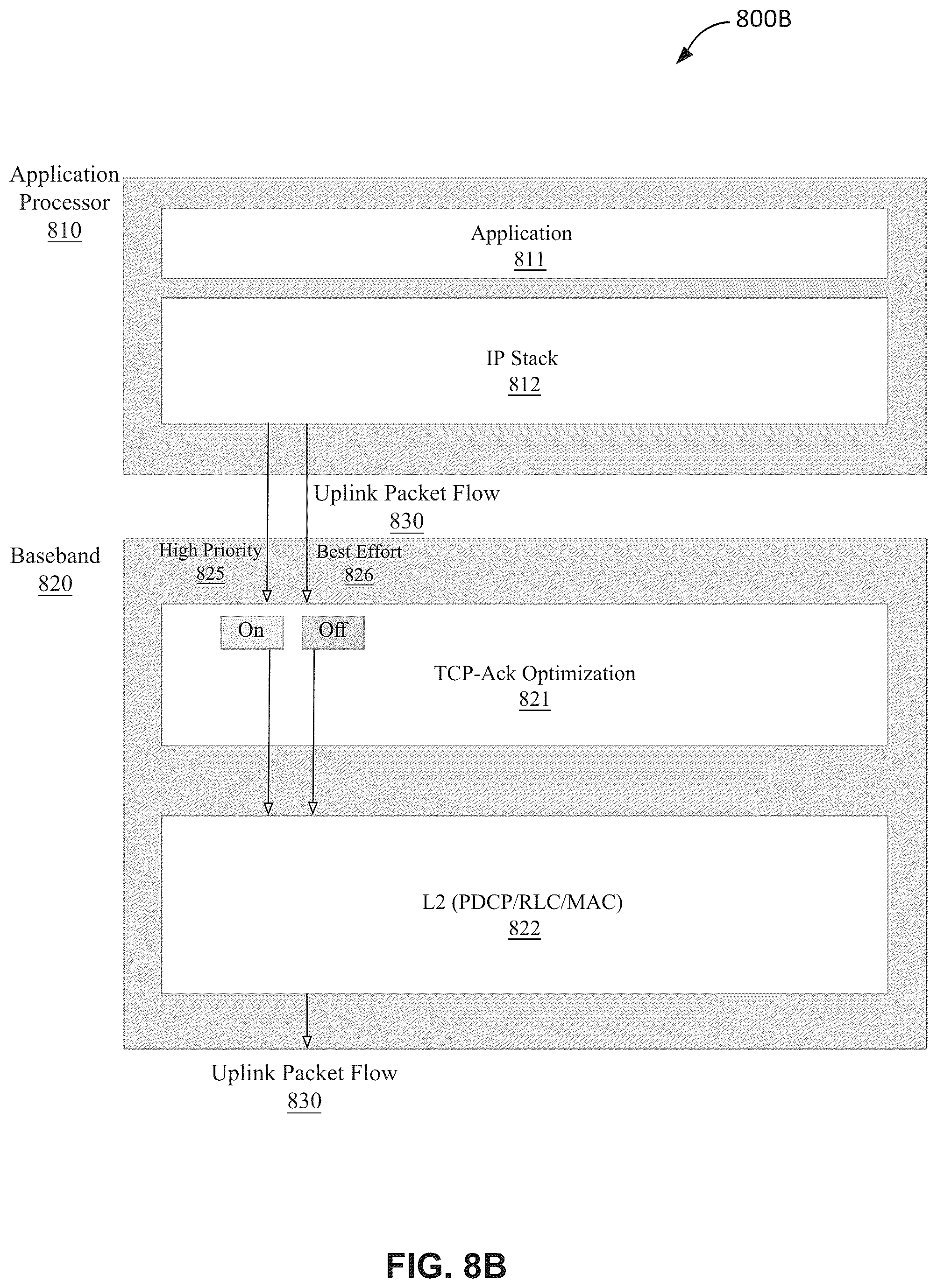 Patent US12316548 Figure 9 – Systems and methods for managing transmission control protocol (TCP) acknowledgements