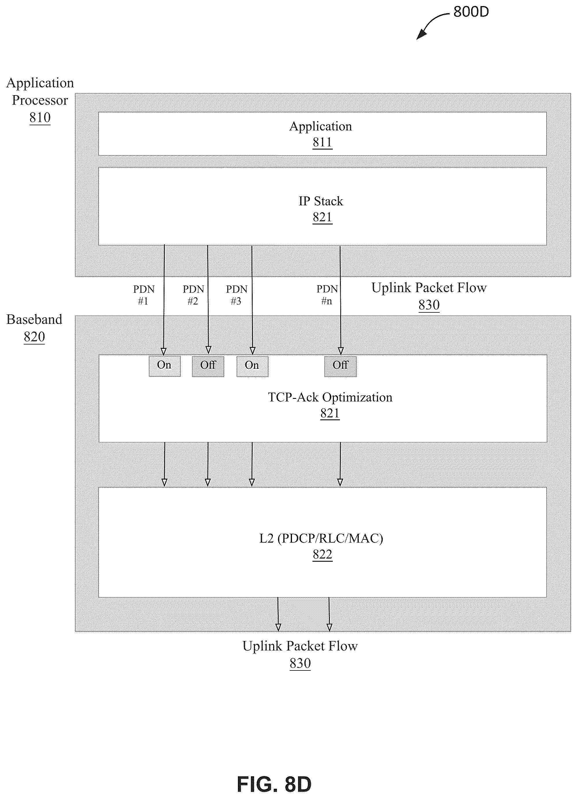Patent US12316548 Figure 11 – Systems and methods for managing transmission control protocol (TCP) acknowledgements