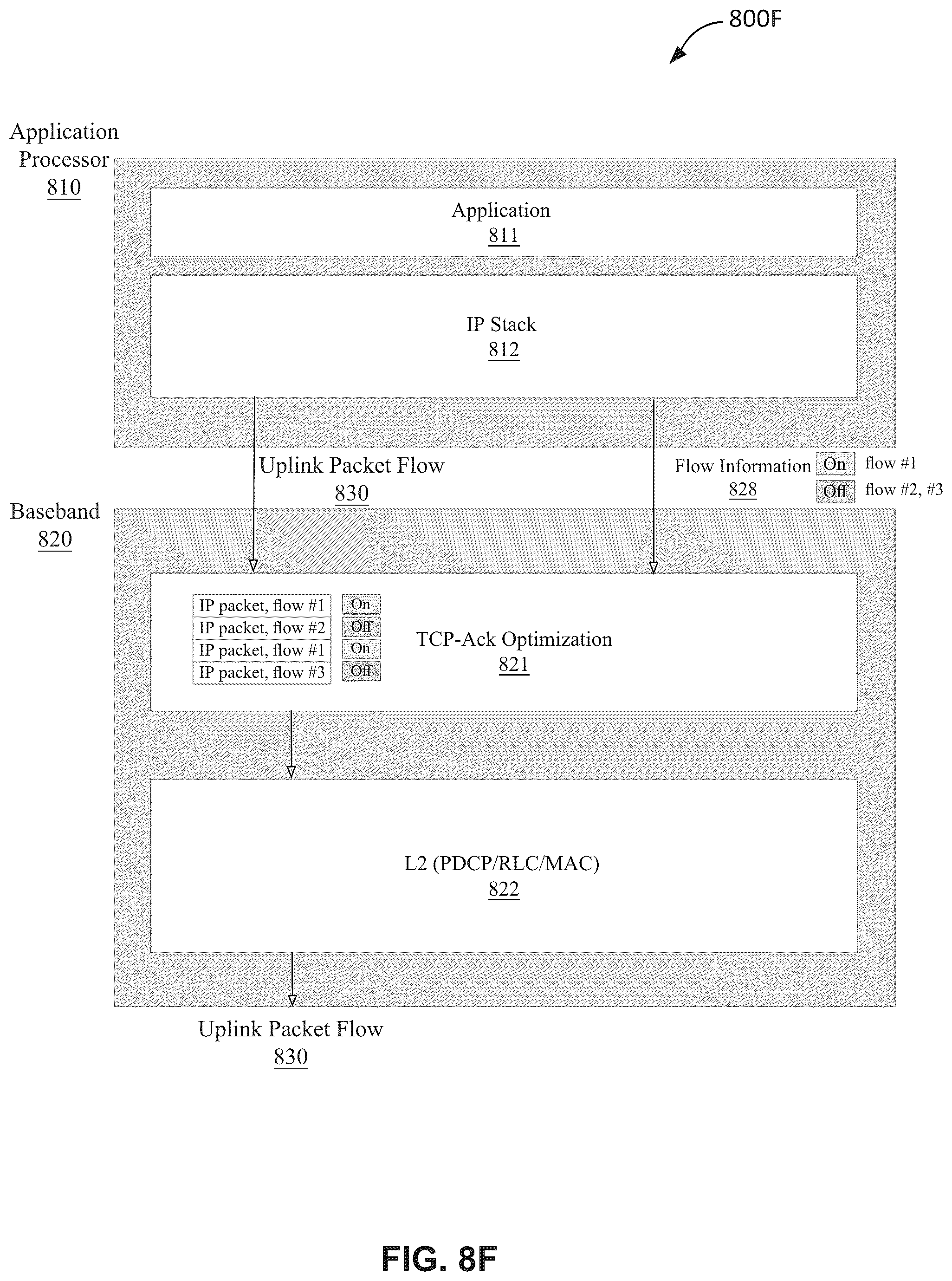 Patent US12316548 Figure 13 – Systems and methods for managing transmission control protocol (TCP) acknowledgements