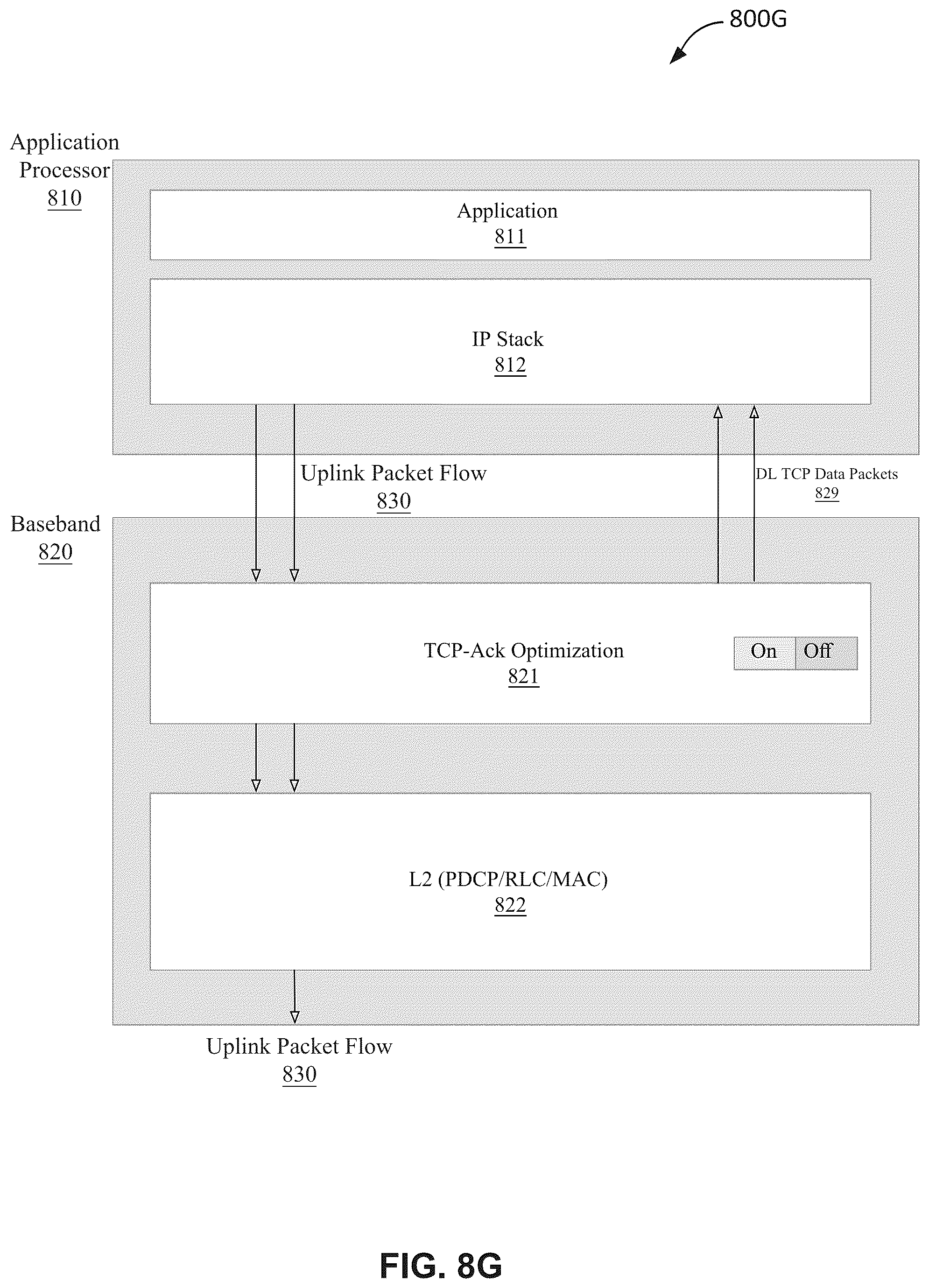 Patent US12316548 Figure 14 – Systems and methods for managing transmission control protocol (TCP) acknowledgements