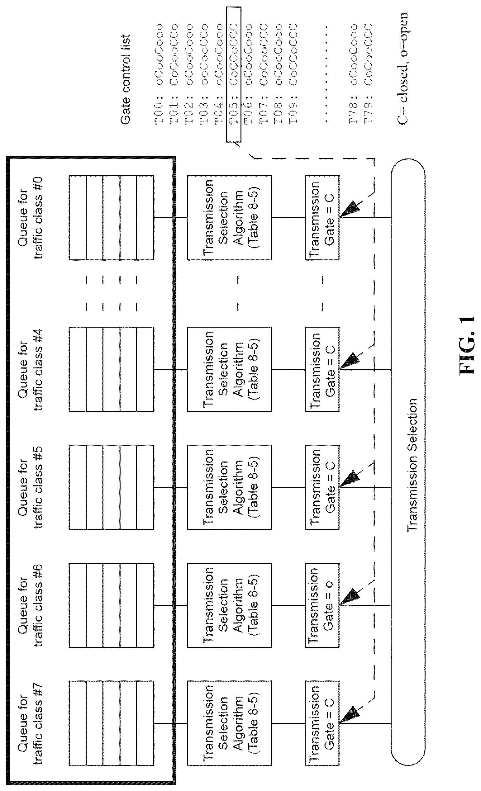 Patent US12316549 Figure 1 – Device and method for queues release and optimization based on run-time adaptive and dynamic gate control list strategy