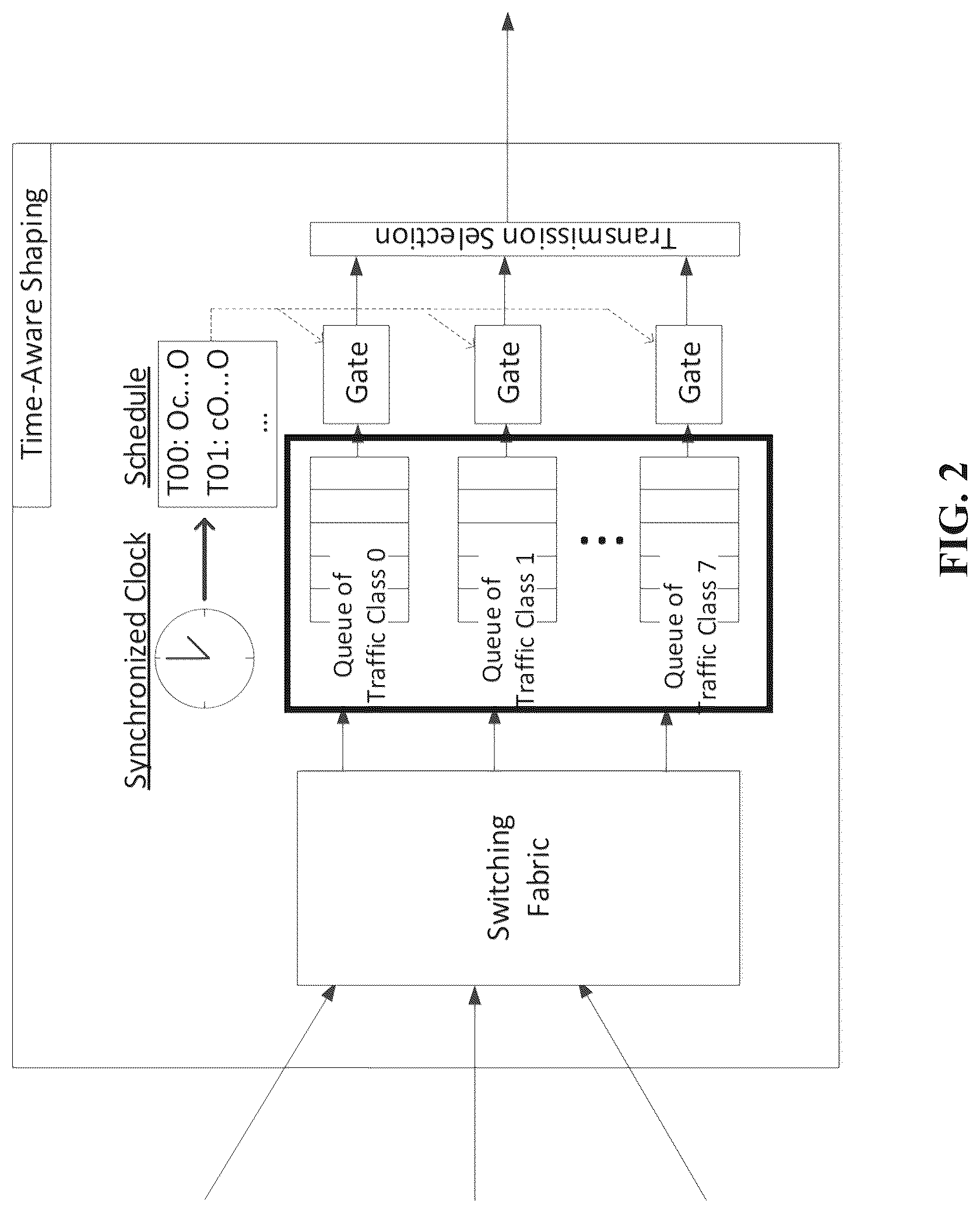 Patent US12316549 Figure 2 – Device and method for queues release and optimization based on run-time adaptive and dynamic gate control list strategy