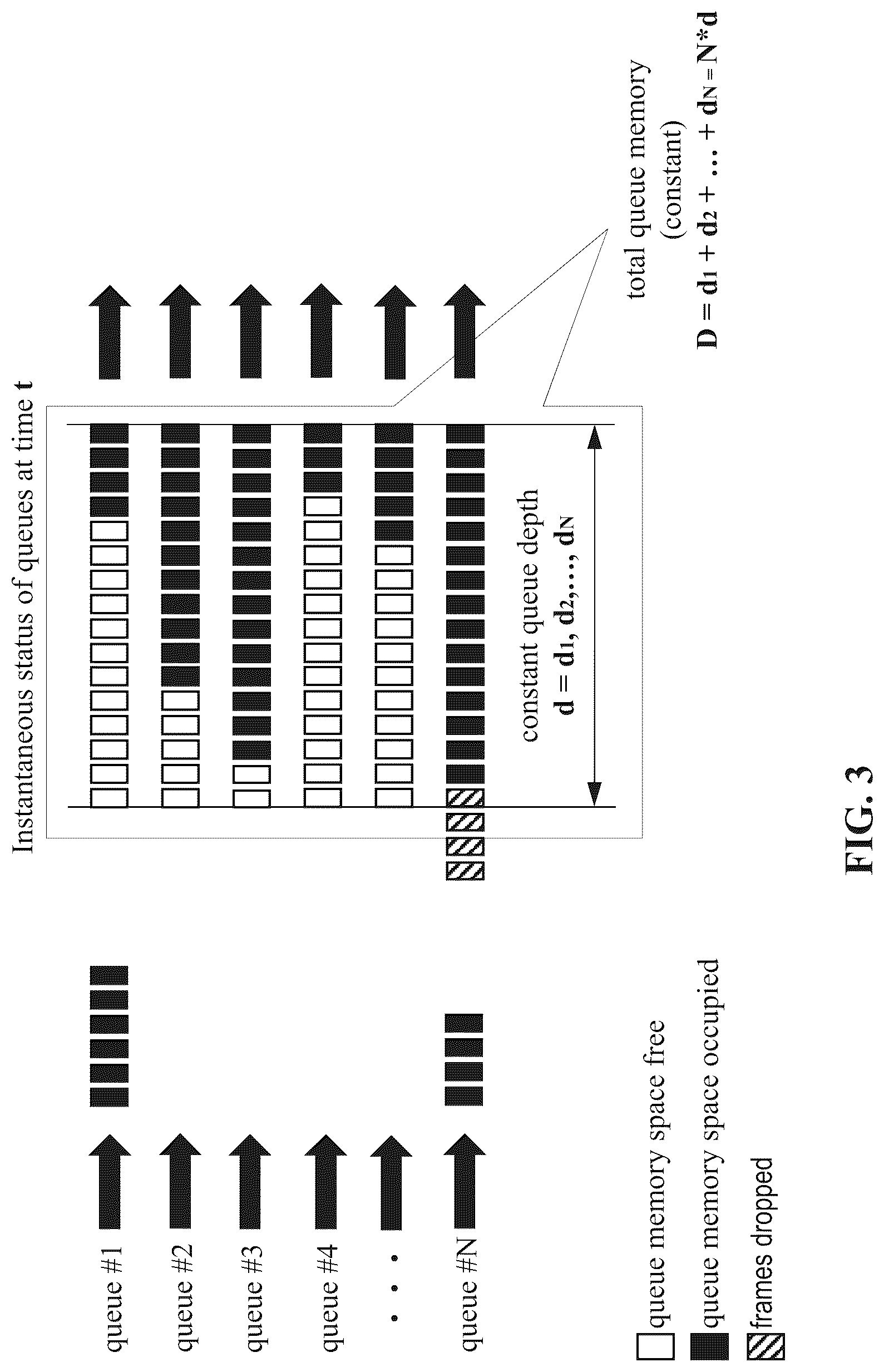 Patent US12316549 Figure 3 – Device and method for queues release and optimization based on run-time adaptive and dynamic gate control list strategy