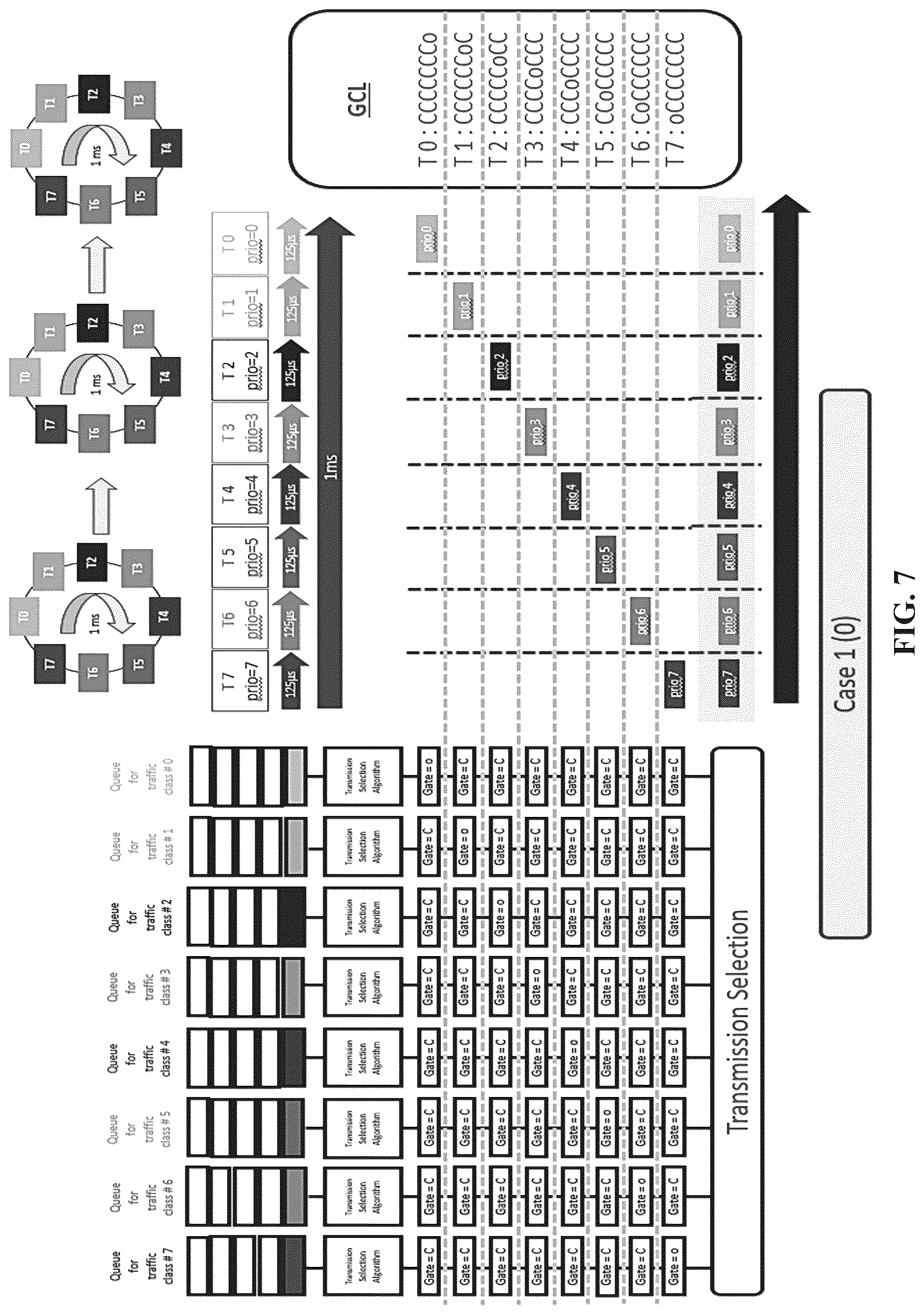 Patent US12316549 Figure 7 – Device and method for queues release and optimization based on run-time adaptive and dynamic gate control list strategy