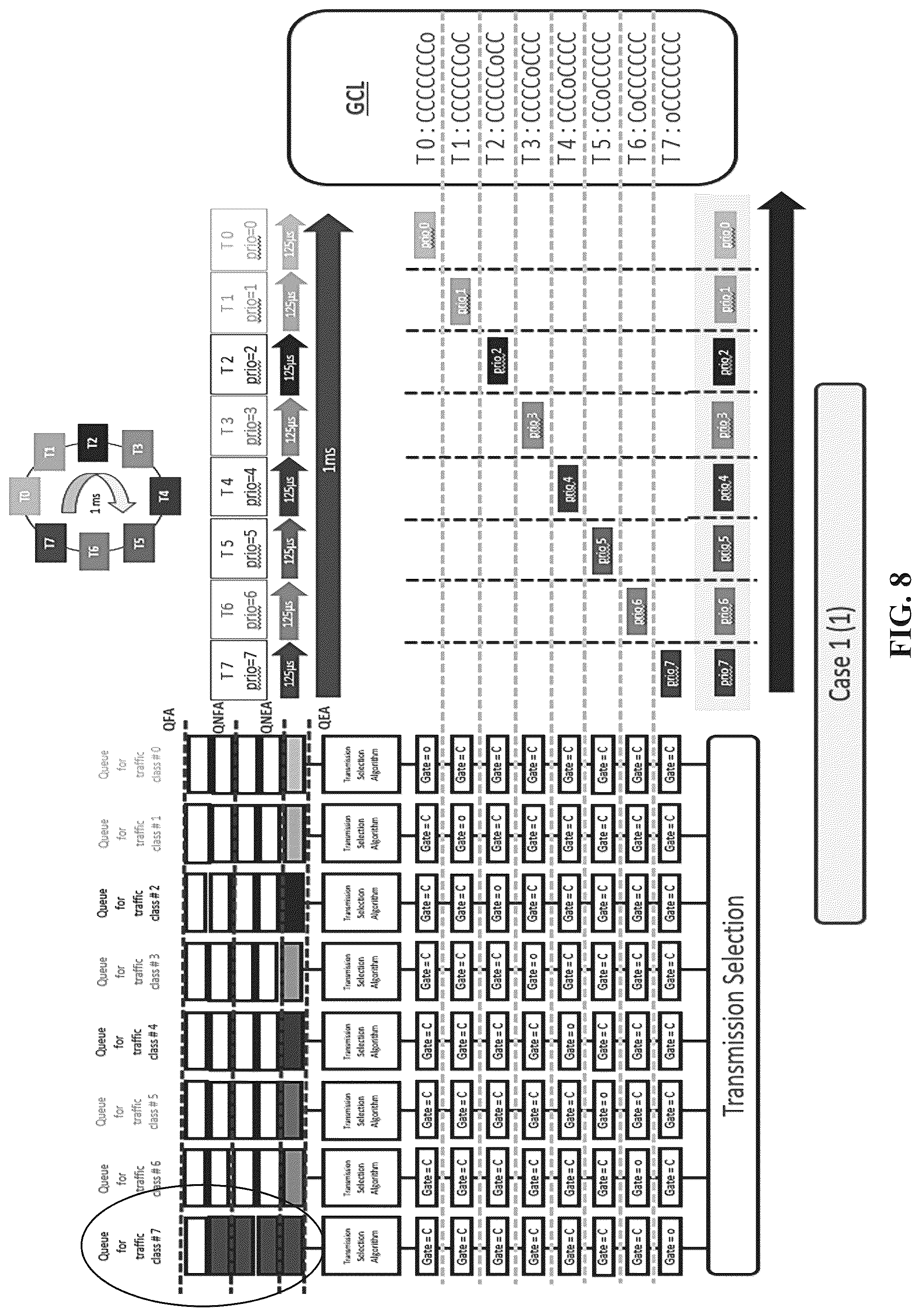 Patent US12316549 Figure 8 – Device and method for queues release and optimization based on run-time adaptive and dynamic gate control list strategy
