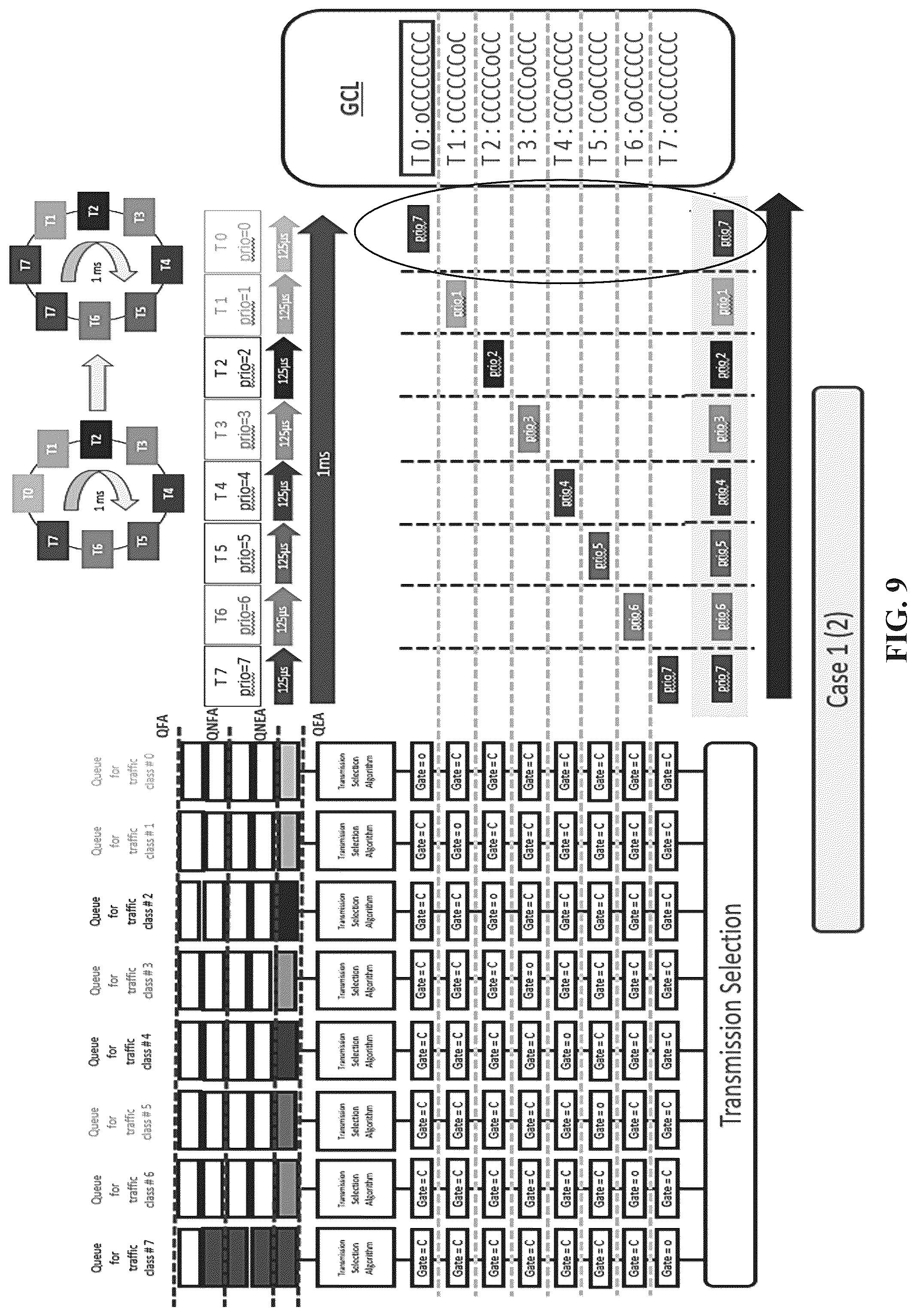 Patent US12316549 Figure 9 – Device and method for queues release and optimization based on run-time adaptive and dynamic gate control list strategy