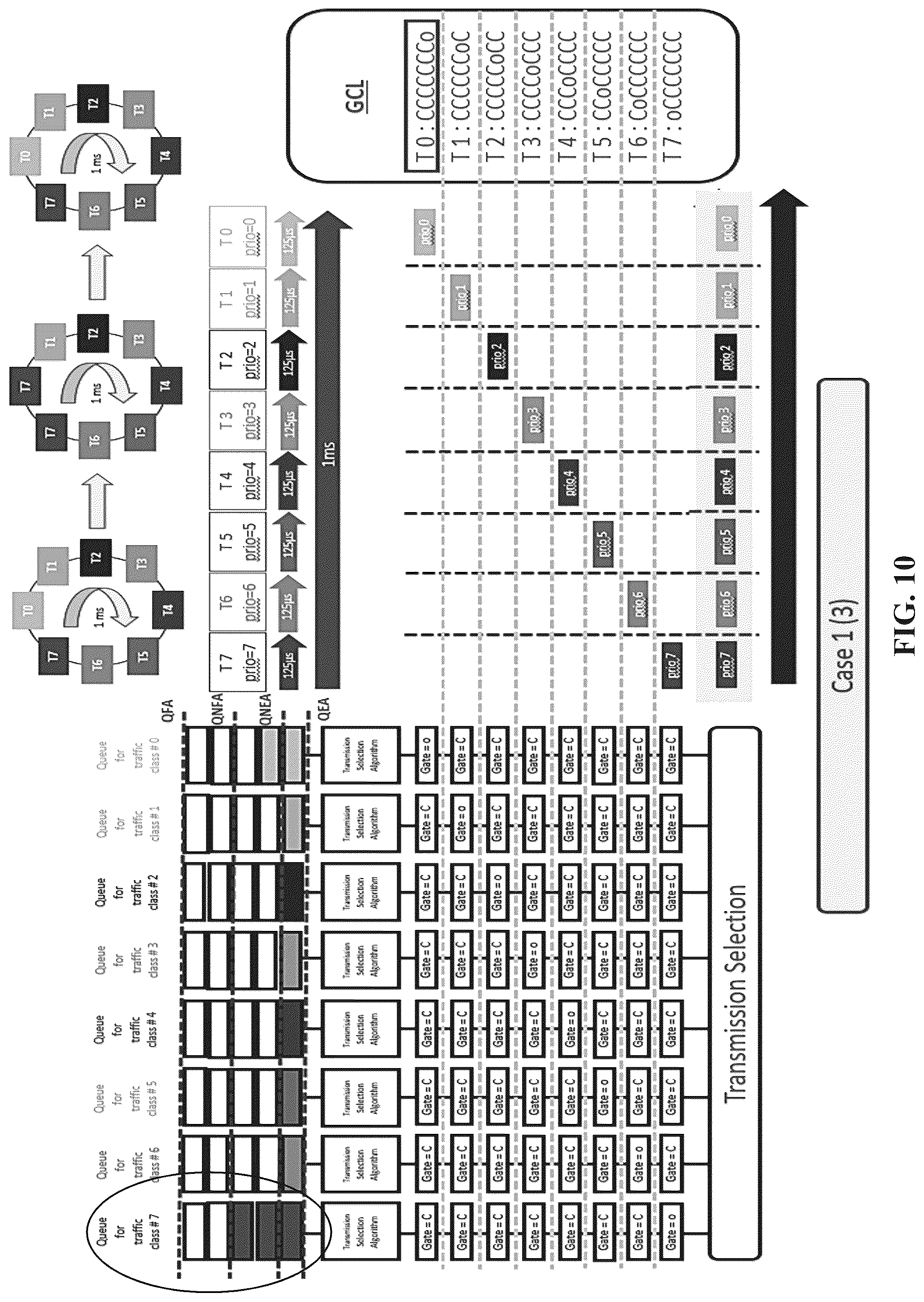 Patent US12316549 Figure 10 – Device and method for queues release and optimization based on run-time adaptive and dynamic gate control list strategy