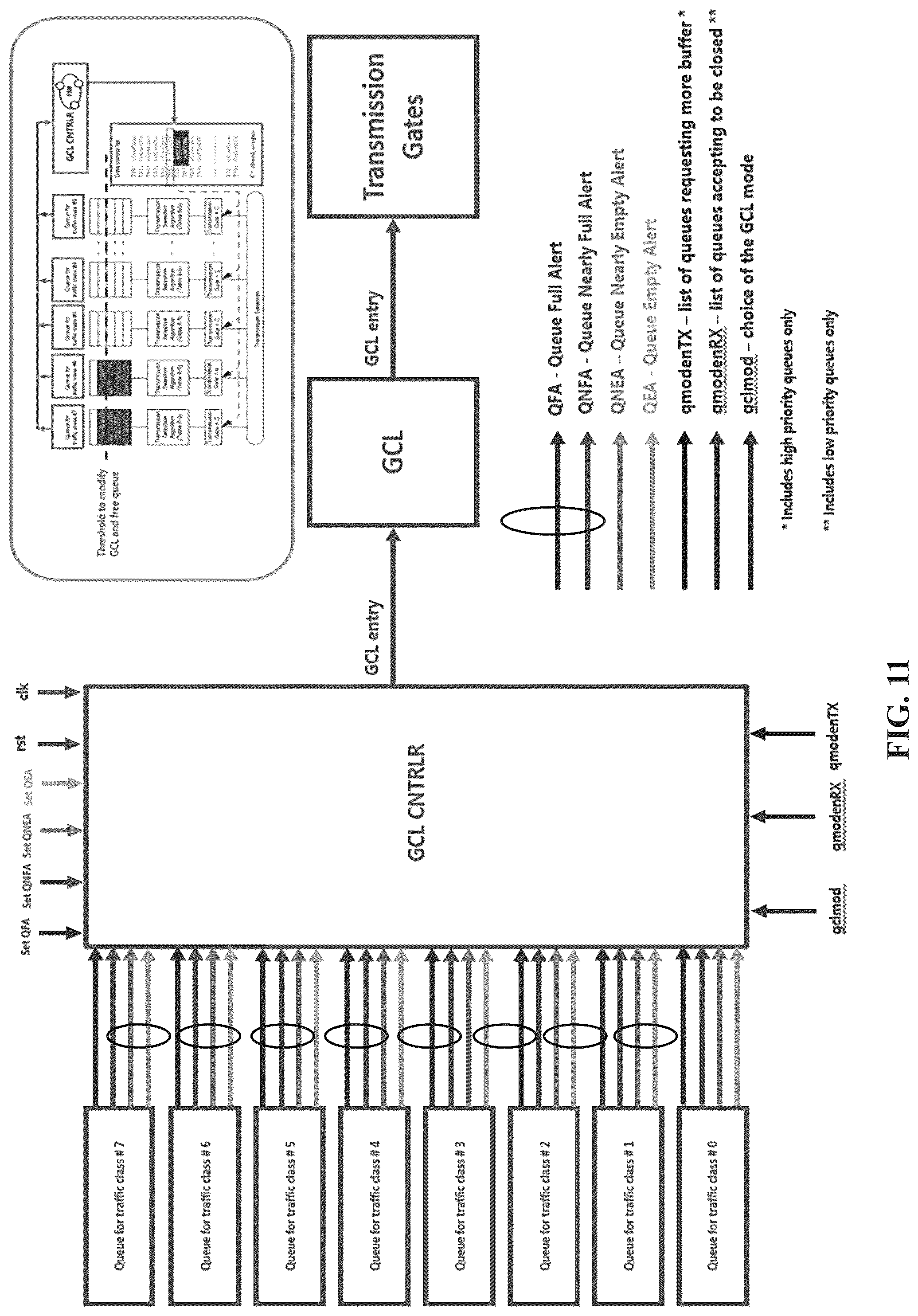 Patent US12316549 Figure 11 – Device and method for queues release and optimization based on run-time adaptive and dynamic gate control list strategy