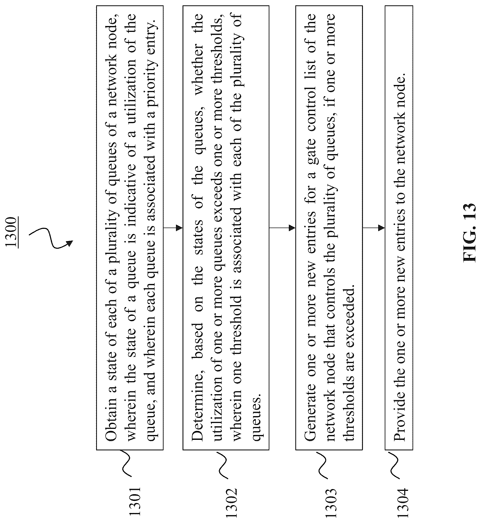 Patent US12316549 Figure 13 – Device and method for queues release and optimization based on run-time adaptive and dynamic gate control list strategy