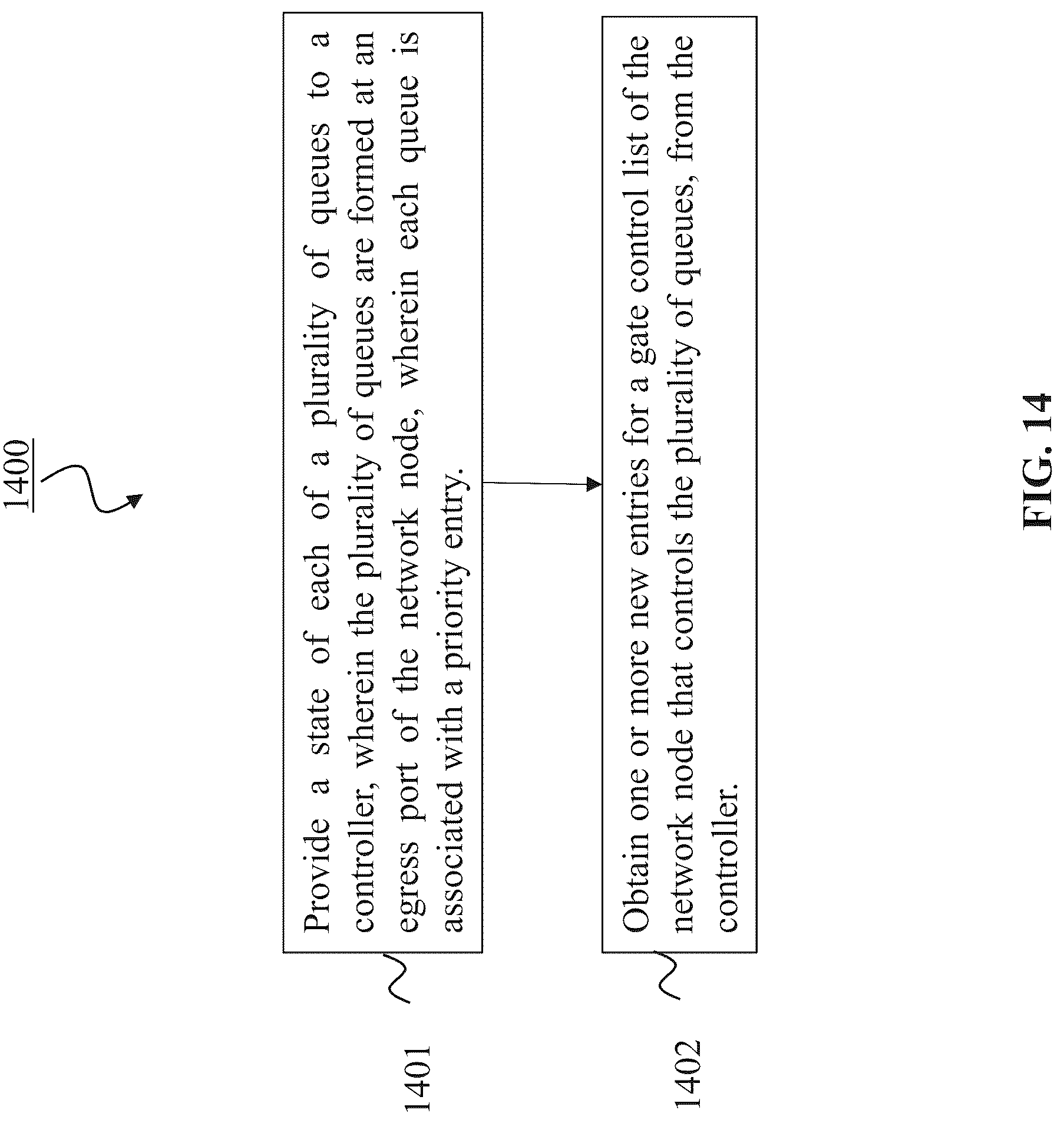 Patent US12316549 Figure 14 – Device and method for queues release and optimization based on run-time adaptive and dynamic gate control list strategy