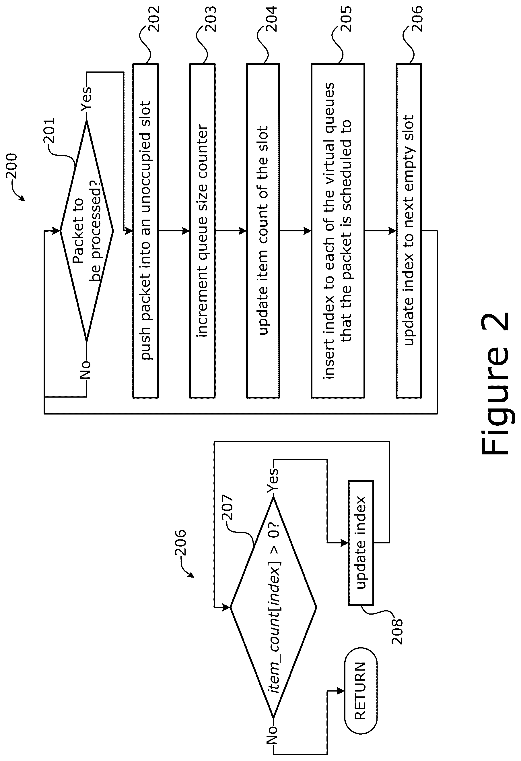 Patent US12316550 Figure 2 – Multi-access management service queueing and reordering techniques