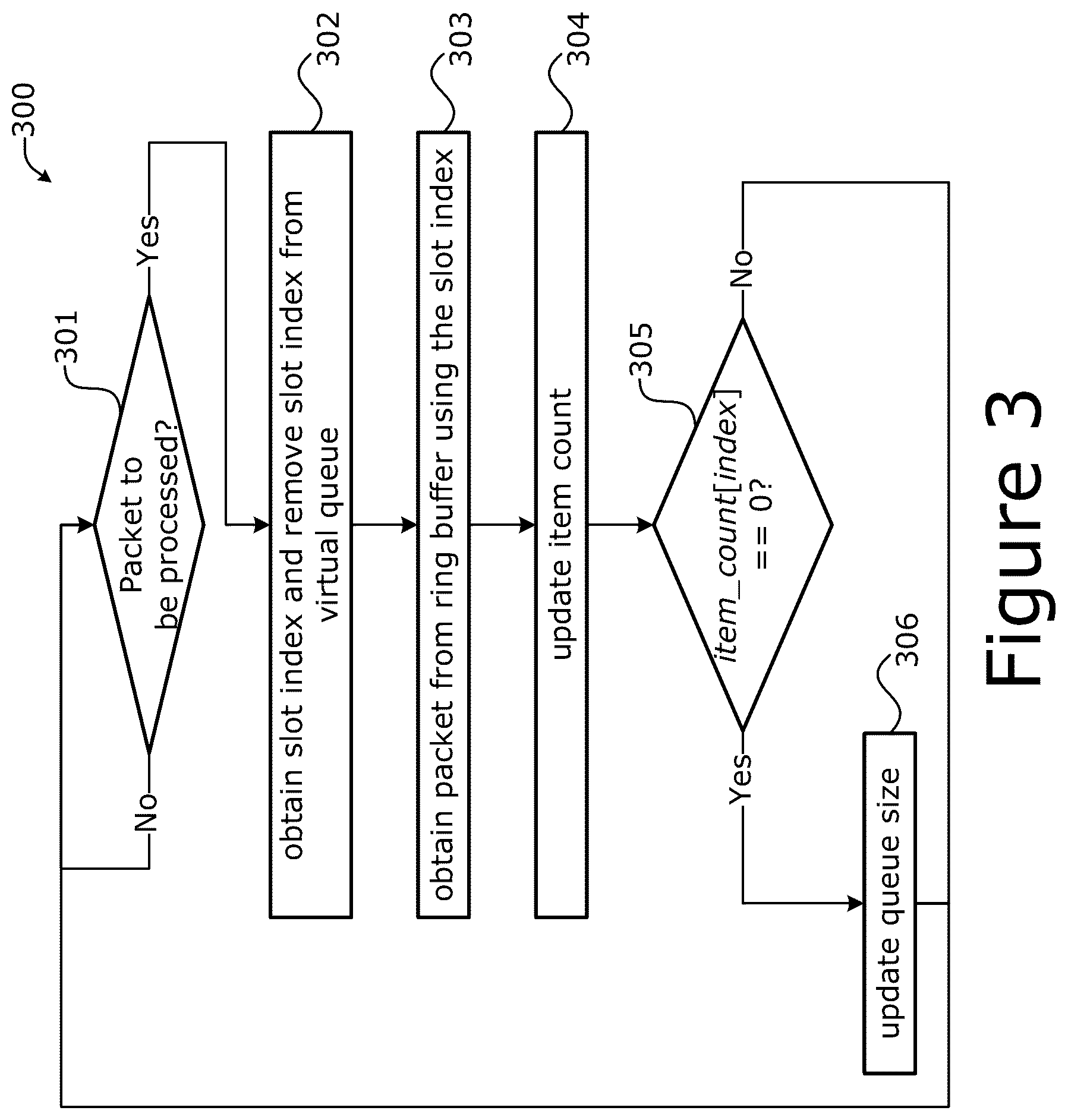 Patent US12316550 Figure 3 – Multi-access management service queueing and reordering techniques