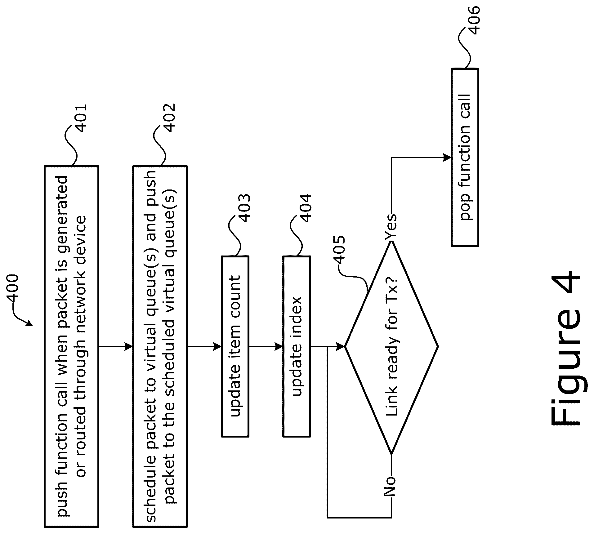 Patent US12316550 Figure 4 – Multi-access management service queueing and reordering techniques