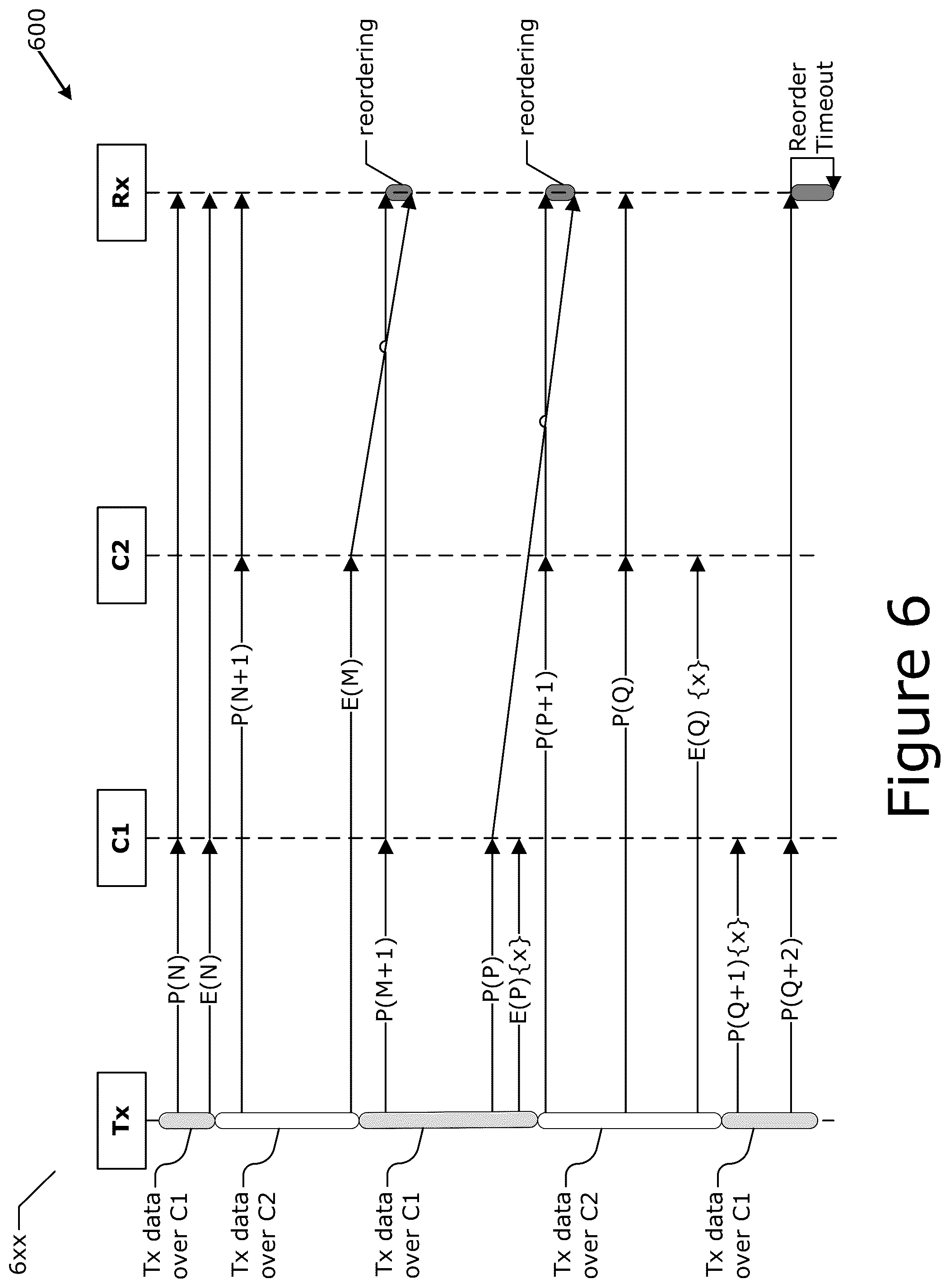 Patent US12316550 Figure 6 – Multi-access management service queueing and reordering techniques