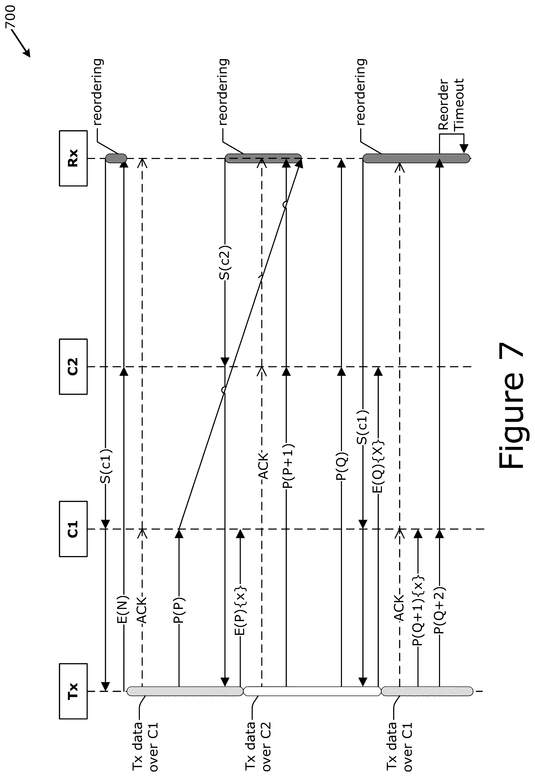 Patent US12316550 Figure 7 – Multi-access management service queueing and reordering techniques