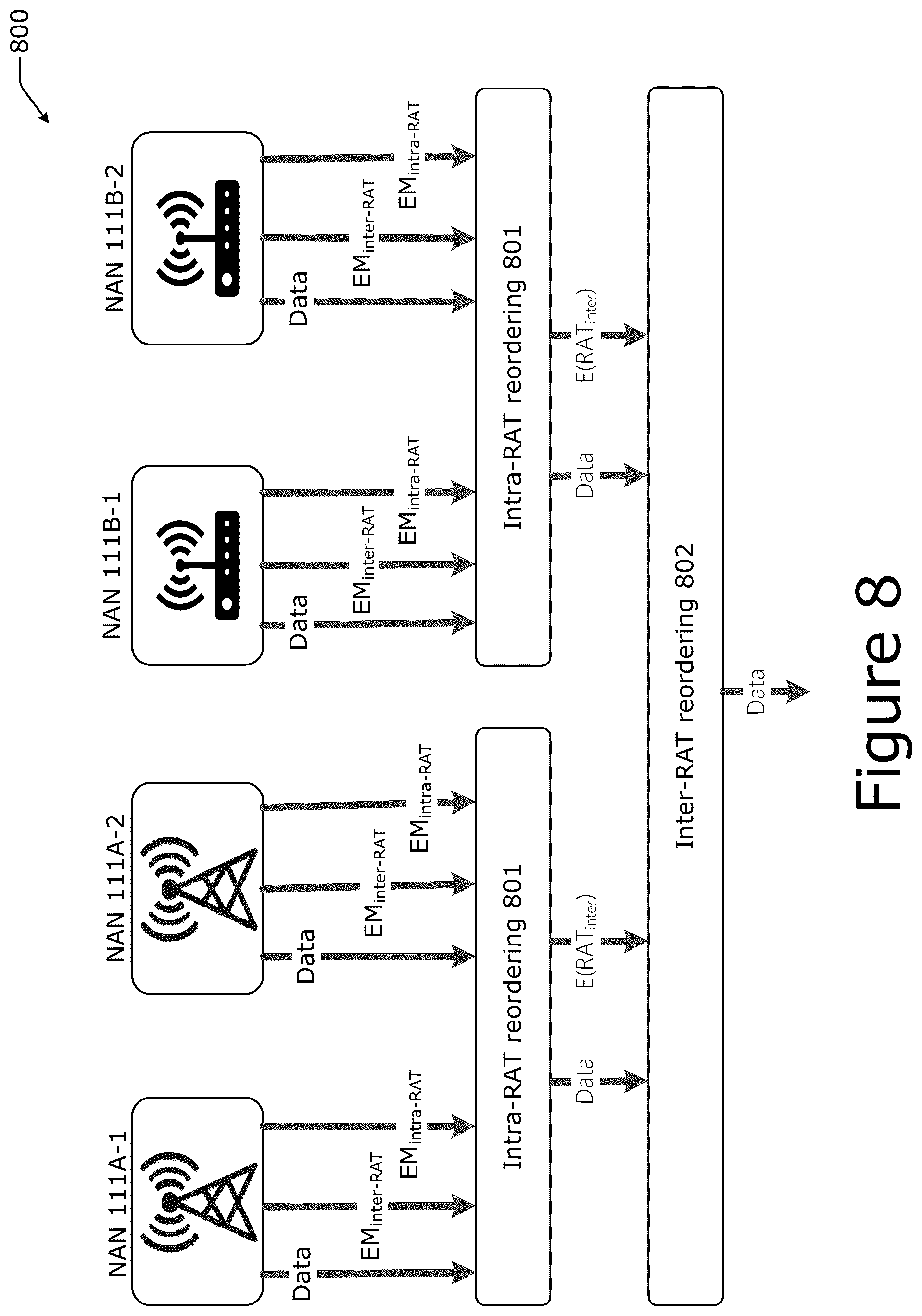 Patent US12316550 Figure 8 – Multi-access management service queueing and reordering techniques