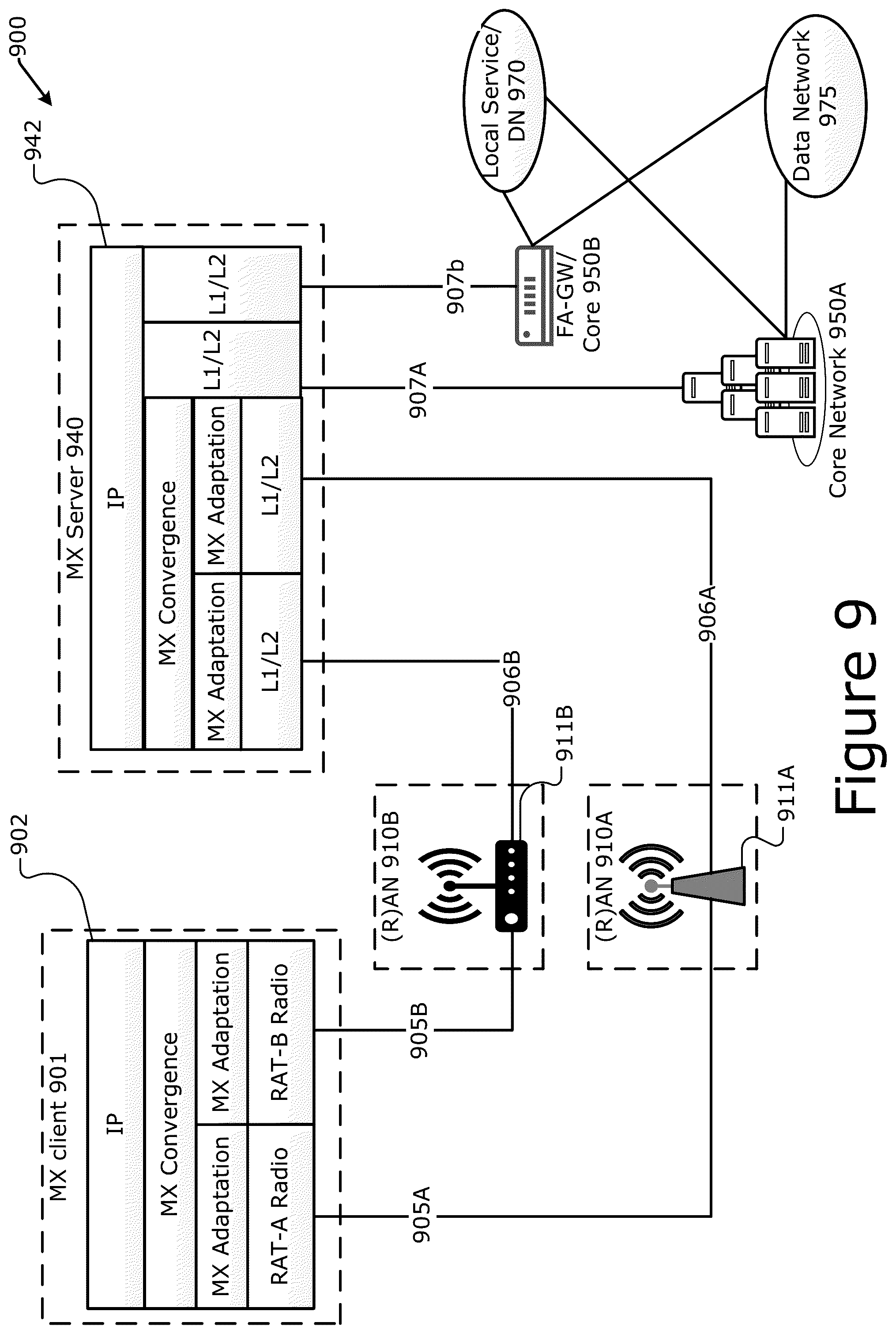 Patent US12316550 Figure 9 – Multi-access management service queueing and reordering techniques