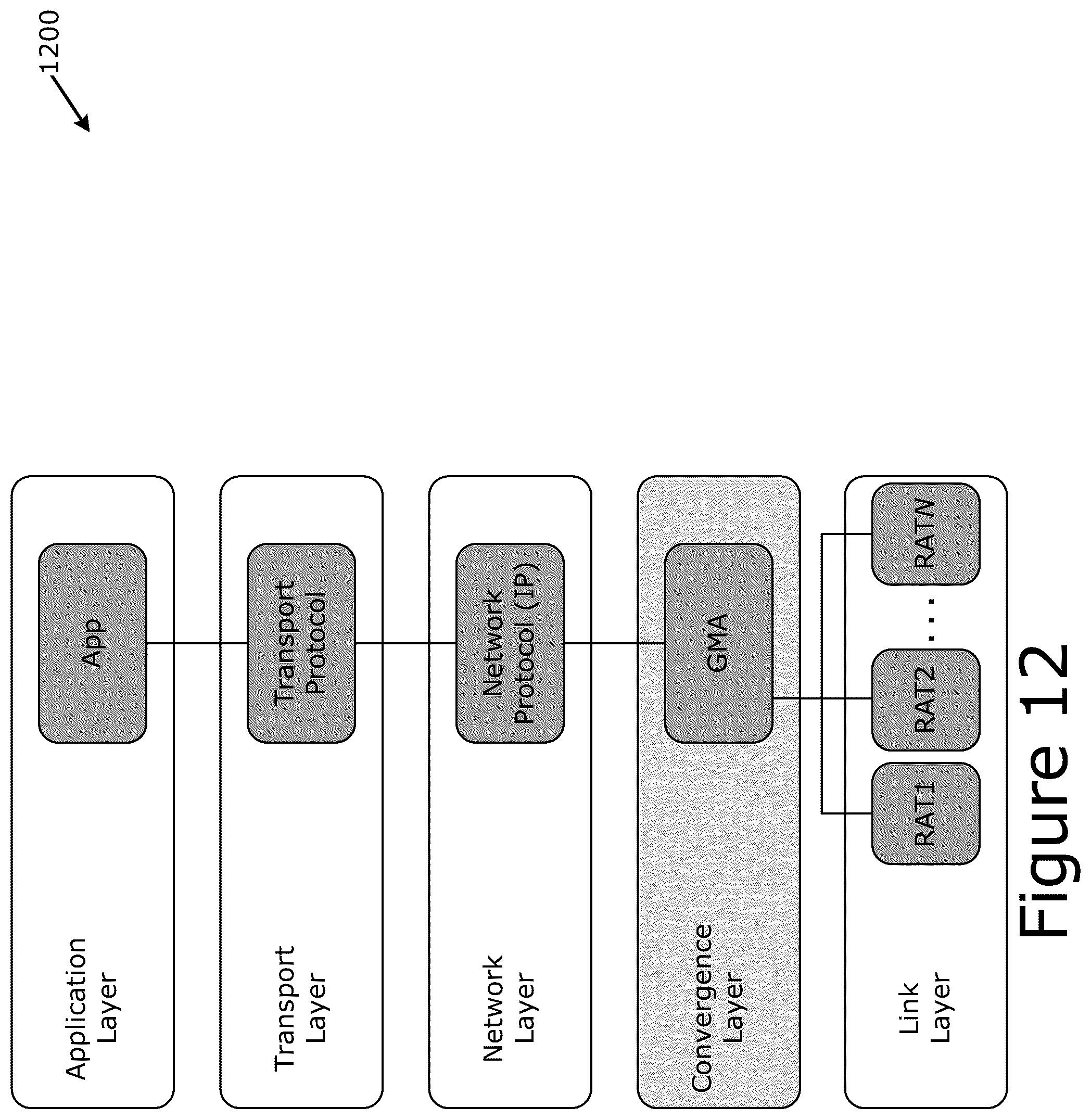 Patent US12316550 Figure 12 – Multi-access management service queueing and reordering techniques
