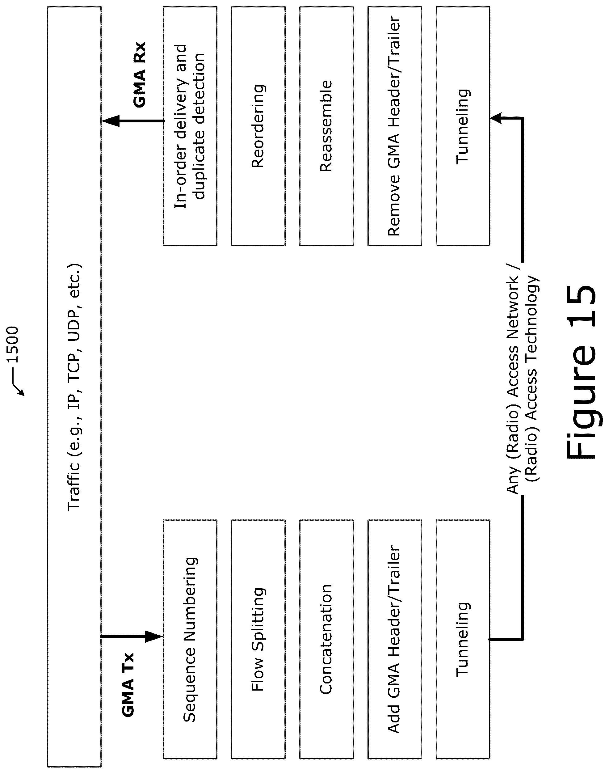 Patent US12316550 Figure 15 – Multi-access management service queueing and reordering techniques