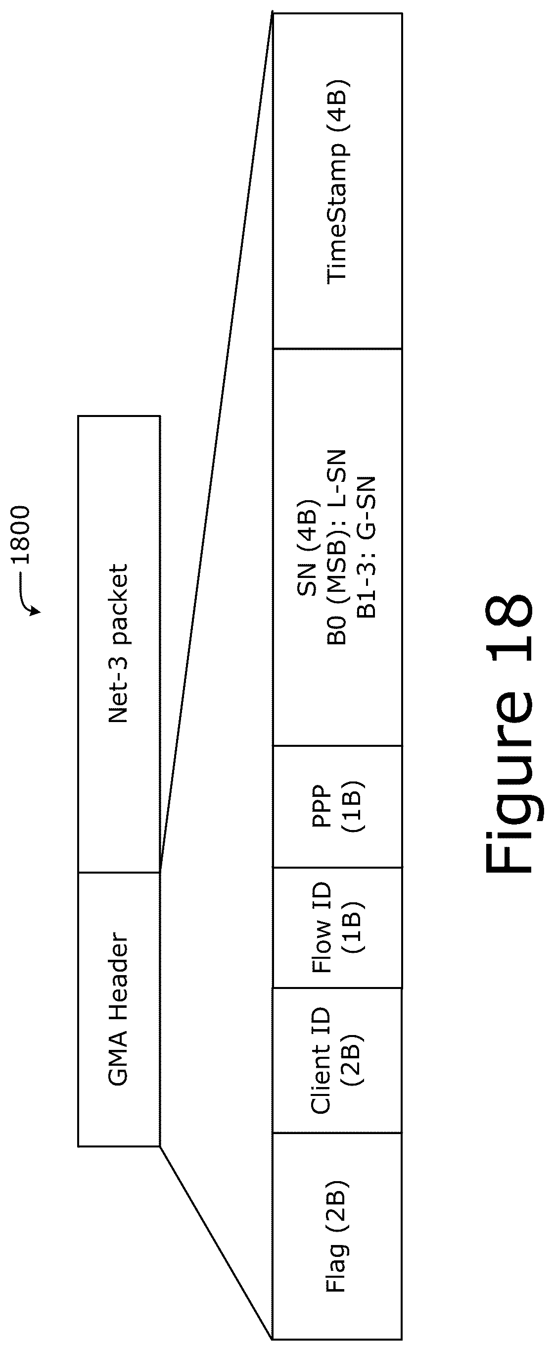 Patent US12316550 Figure 18 – Multi-access management service queueing and reordering techniques