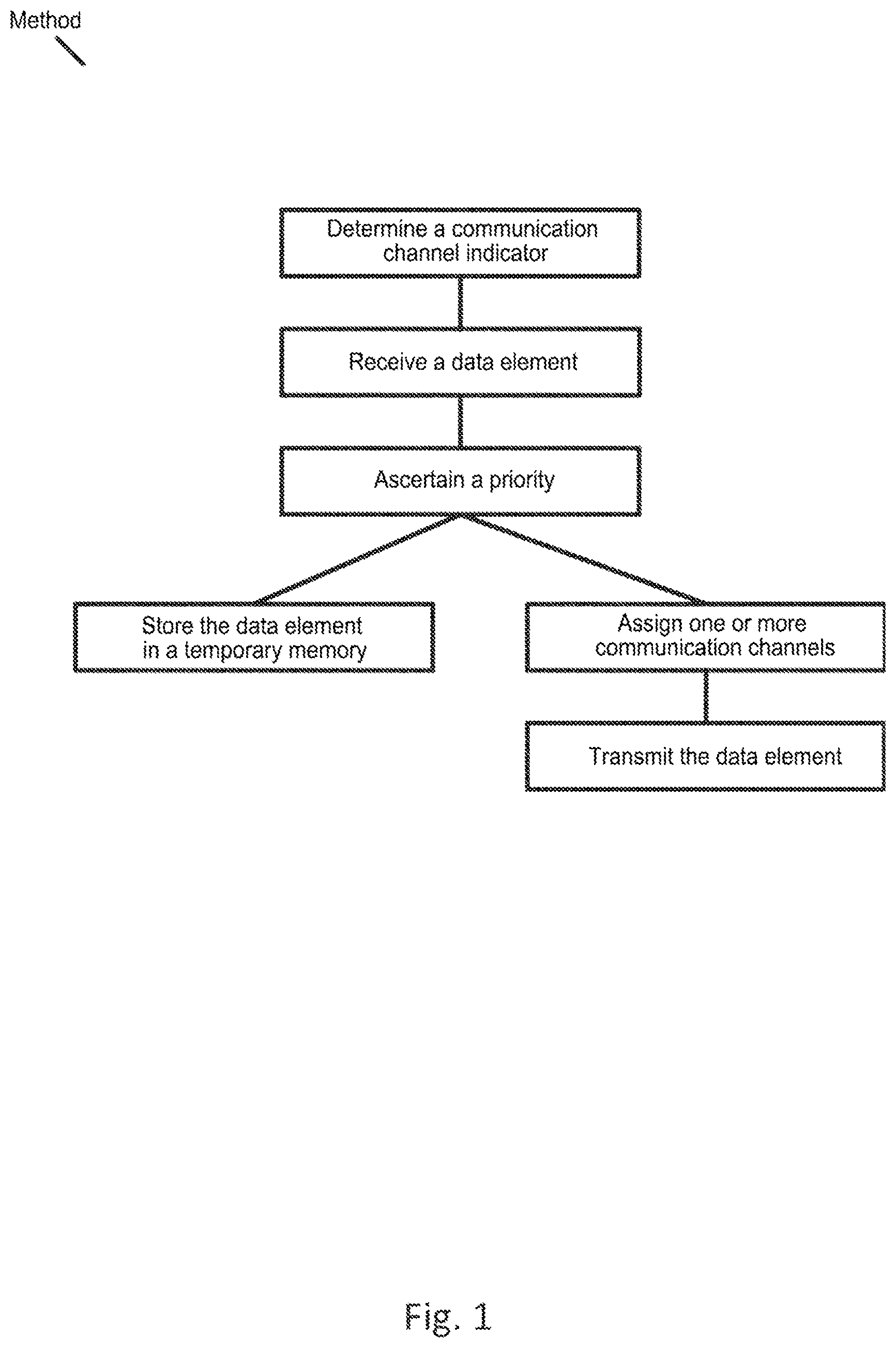 Patent US12316551 — Method for transmitting a data element between a first control unit of a vehicle and a second control unit of the vehicle, computer-readable medium, system and vehicle — Figure 1