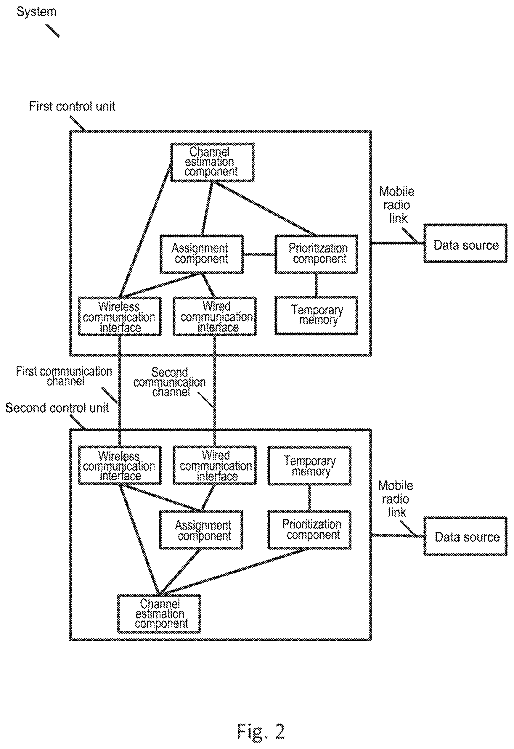 Patent US12316551 Figure 2 – Method for transmitting a data element between a first control unit of a vehicle and a second control unit of the vehicle, computer-readable medium, system and vehicle
