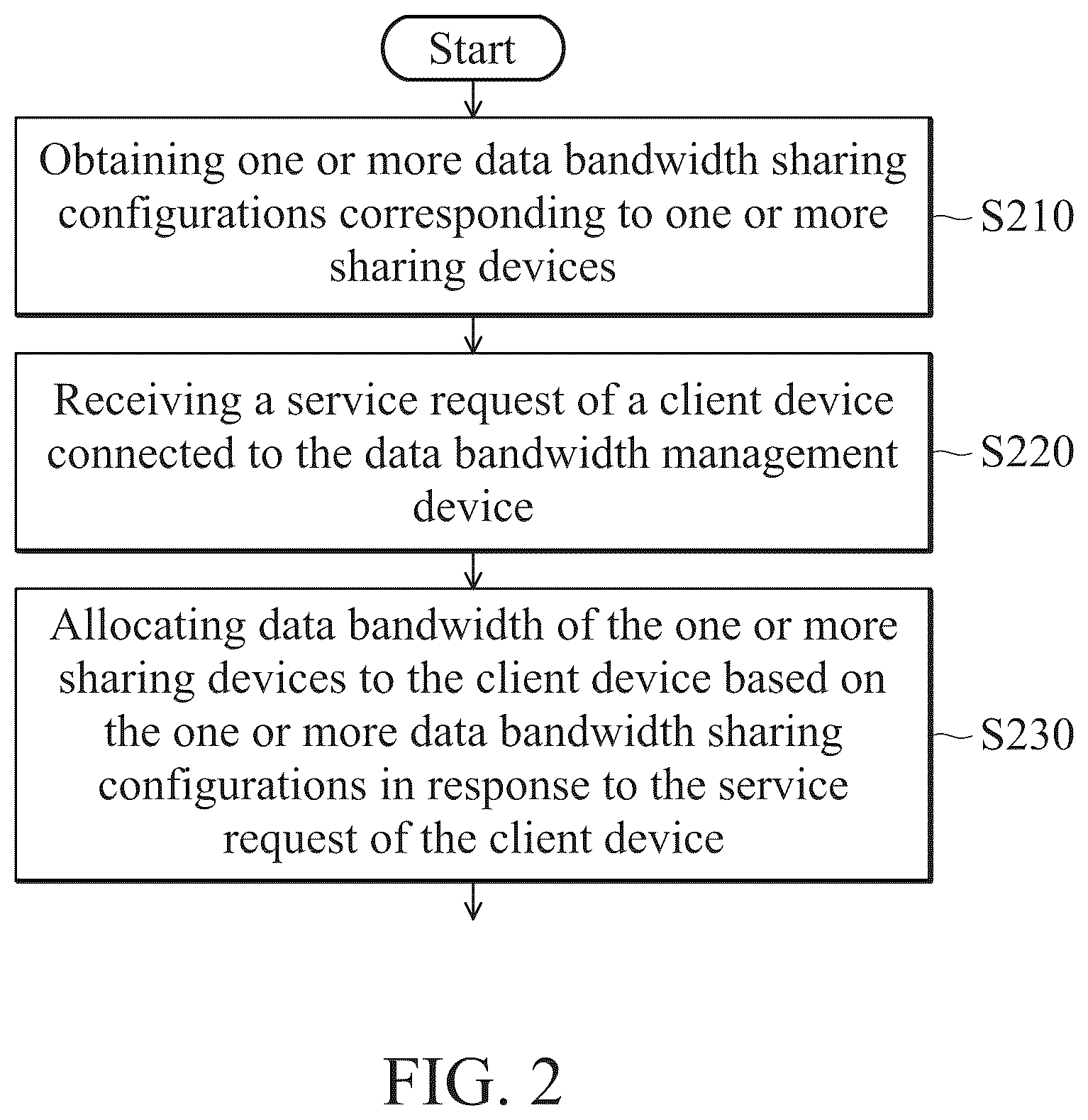 Patent US12316552 Figure 2 – Data bandwidth management method and device