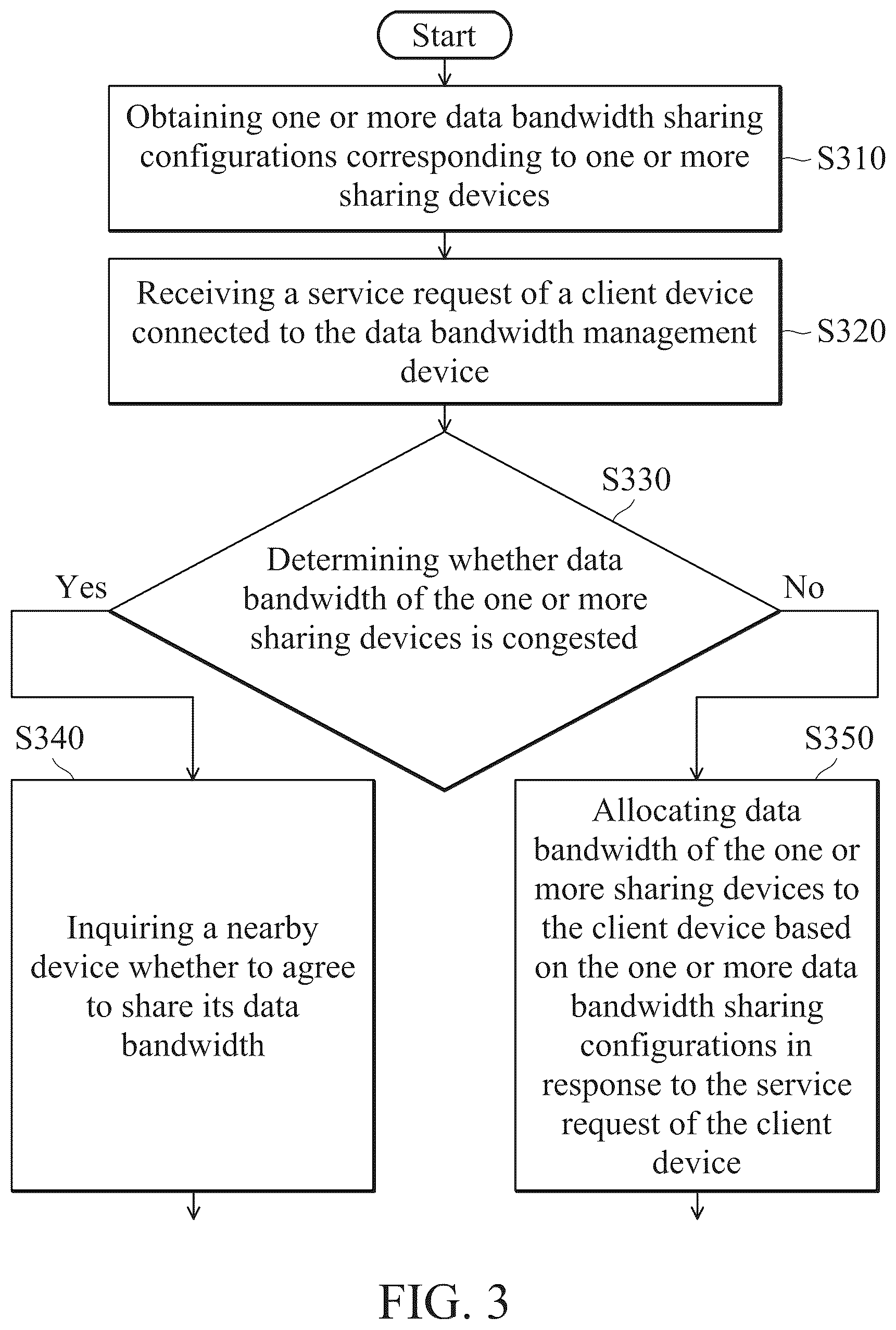 Patent US12316552 Figure 3 – Data bandwidth management method and device