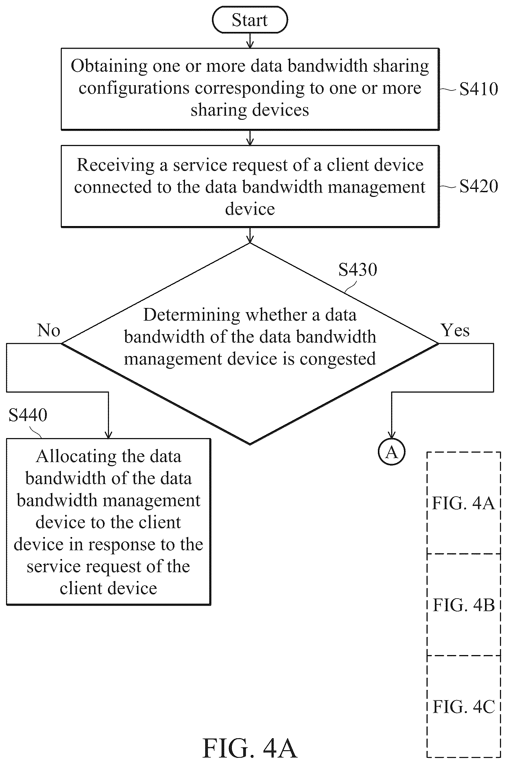 Patent US12316552 Figure 4 – Data bandwidth management method and device