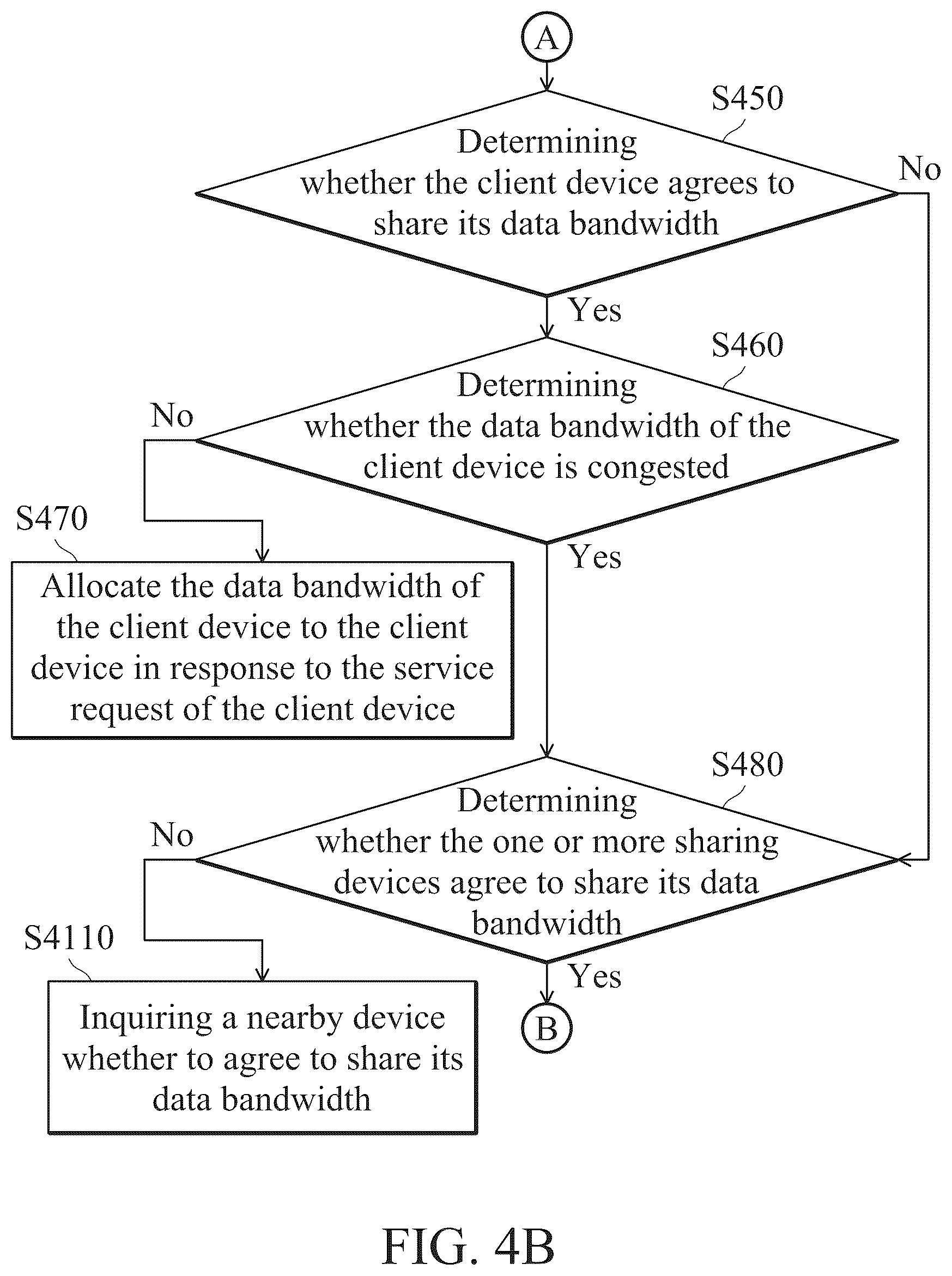 Patent US12316552 Figure 5 – Data bandwidth management method and device