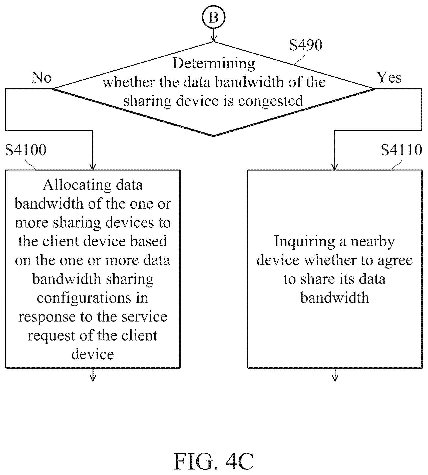 Patent US12316552 Figure 6 – Data bandwidth management method and device