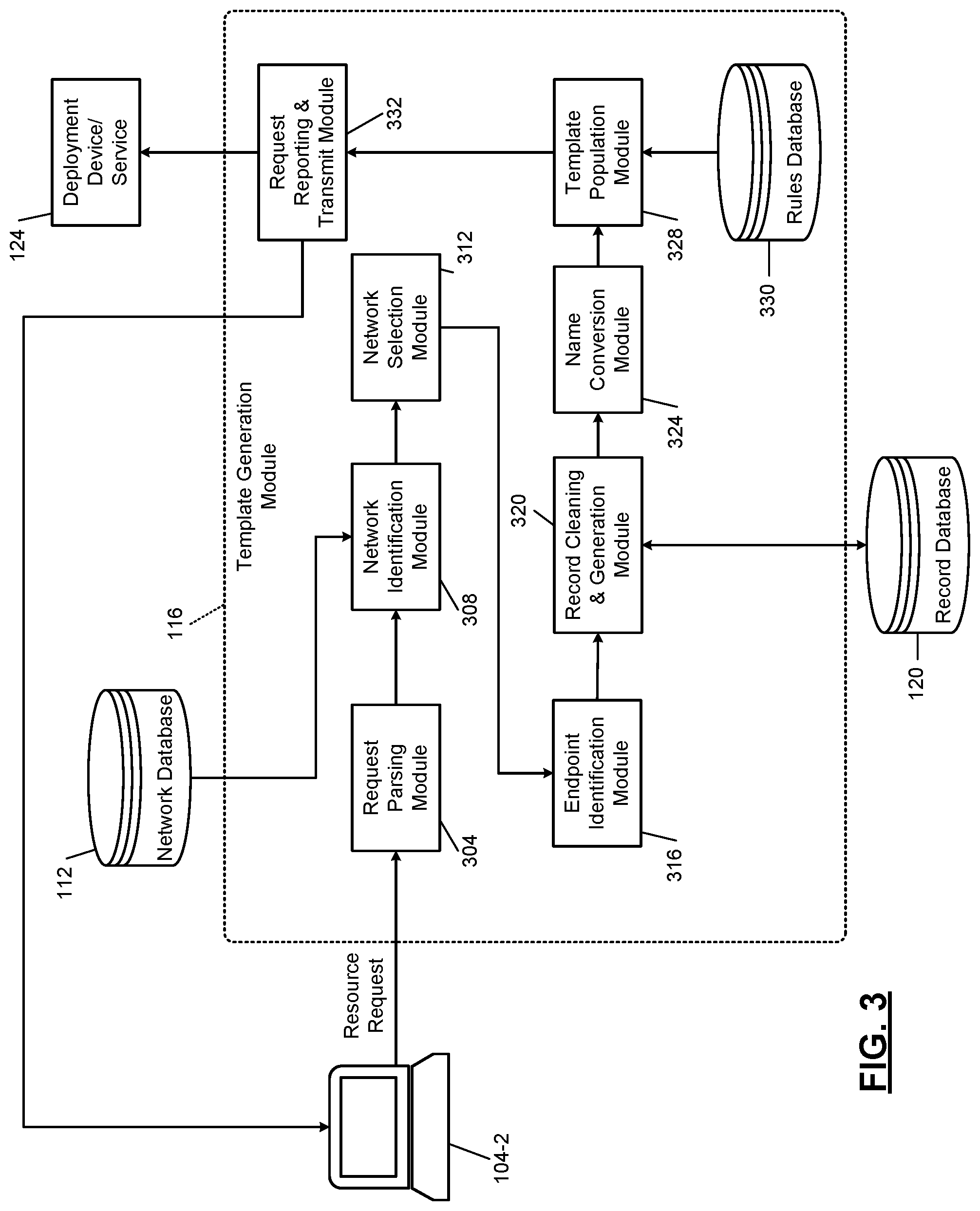 Patent US12316553 Figure 3 – Systems and methods for automating resource deployment