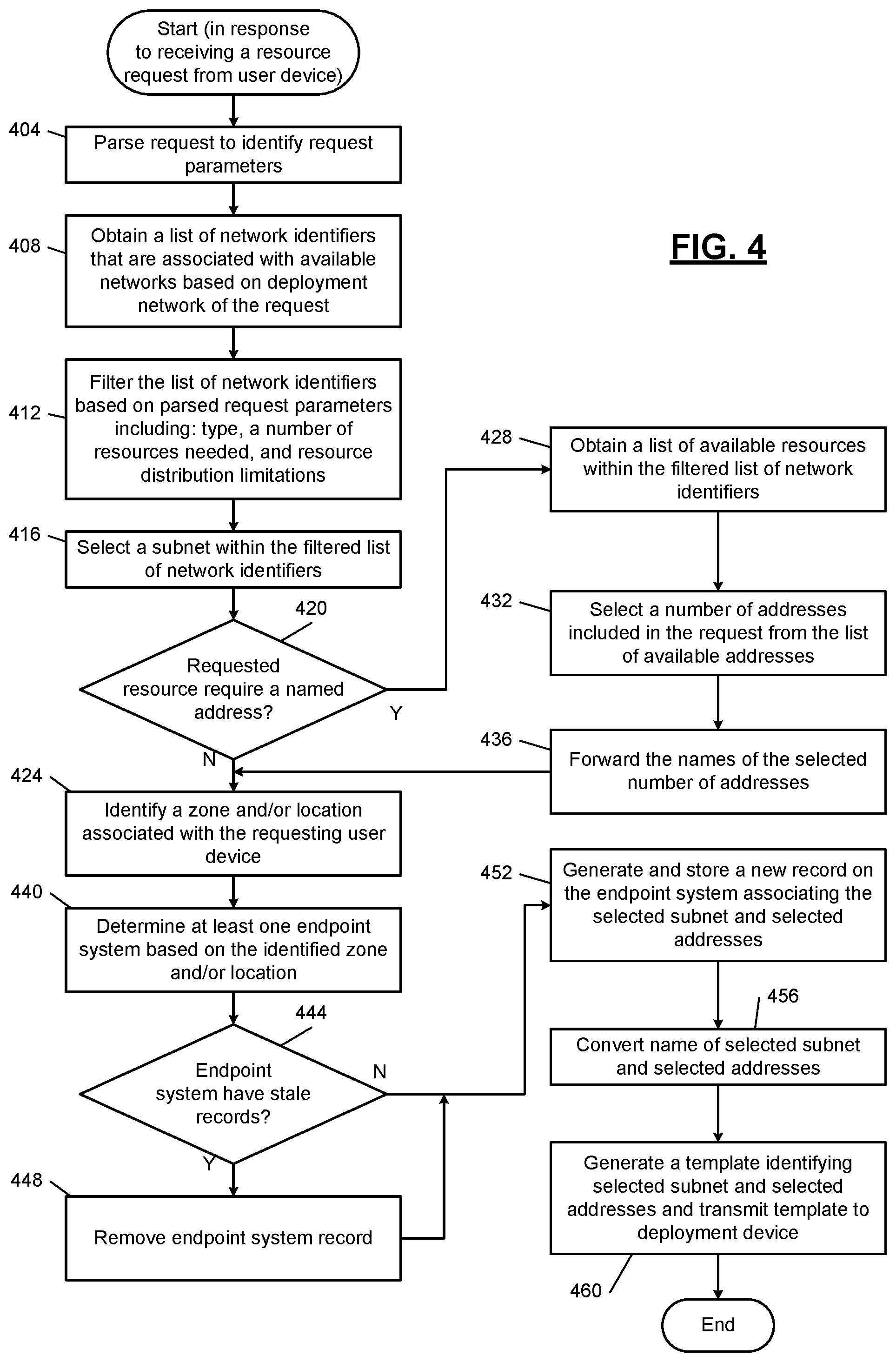 Patent US12316553 Figure 4 – Systems and methods for automating resource deployment