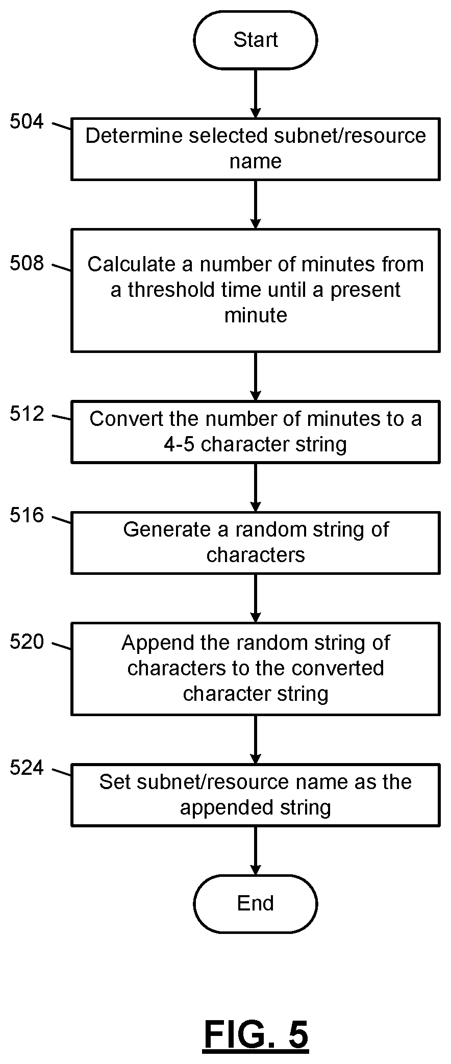 Patent US12316553 Figure 5 – Systems and methods for automating resource deployment