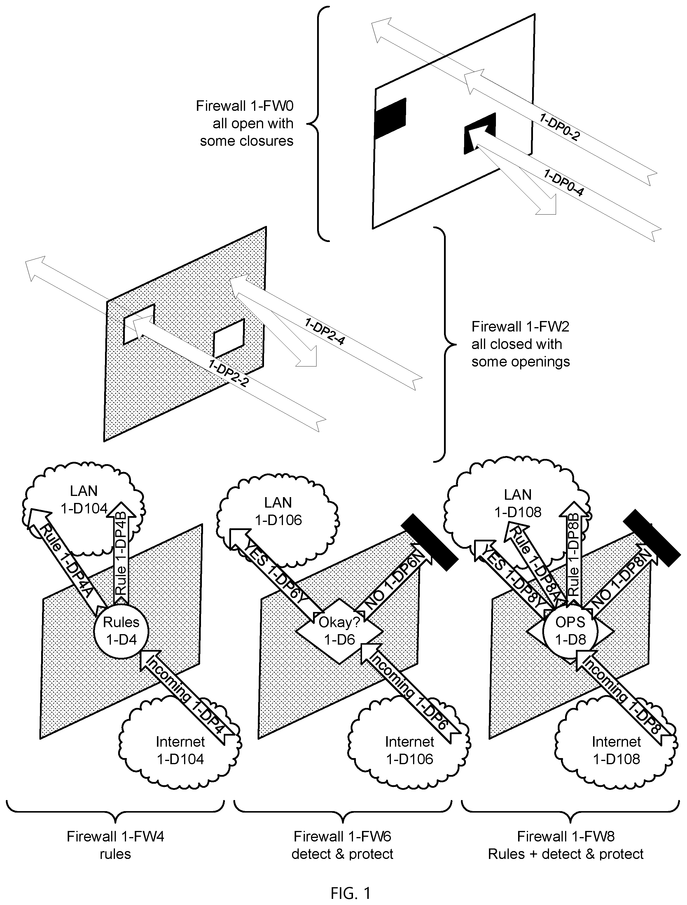 Patent US12316554 Figure 1 – Multi-perimeter firewall in the cloud