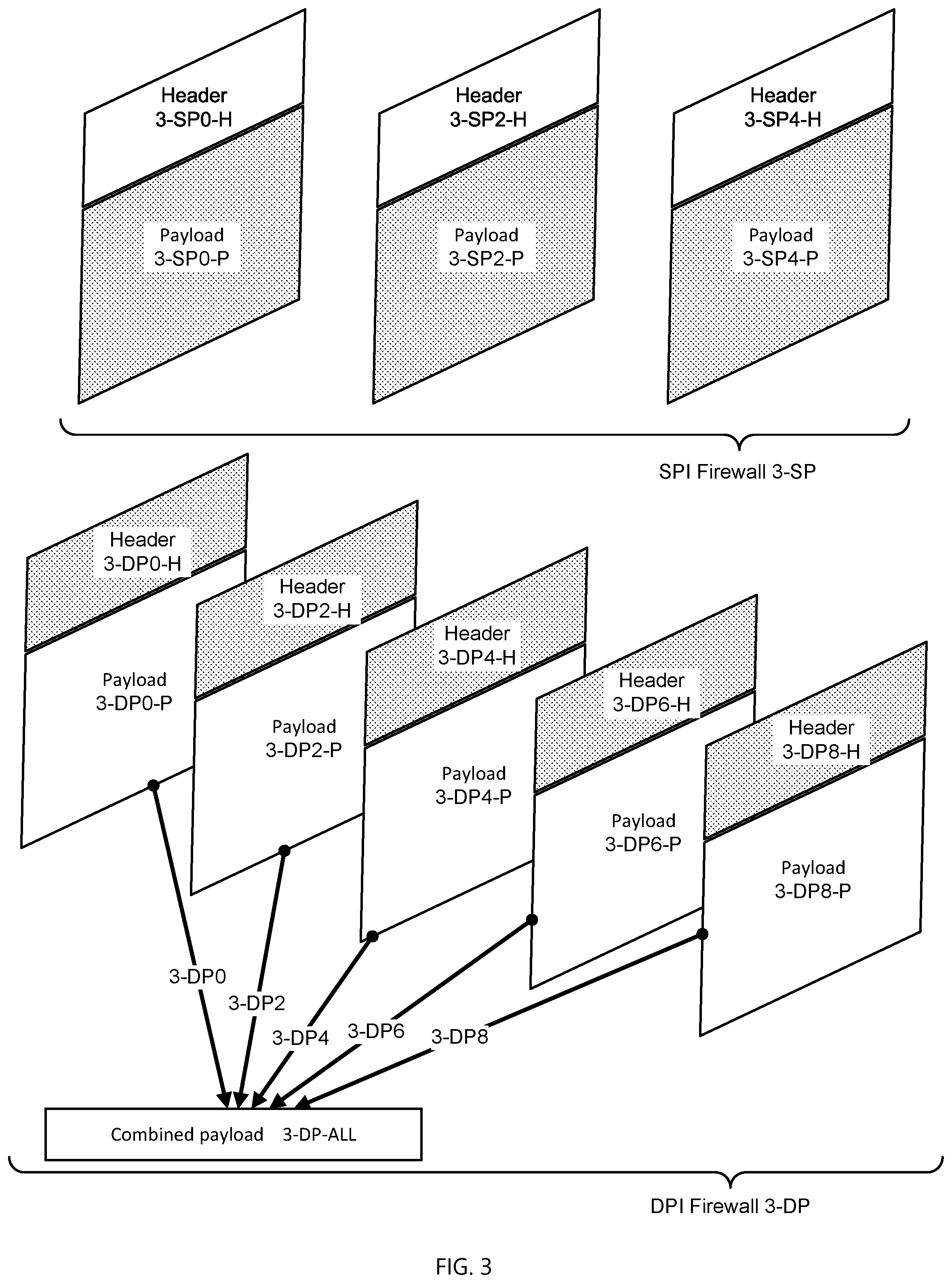 Patent US12316554 Figure 3 – Multi-perimeter firewall in the cloud