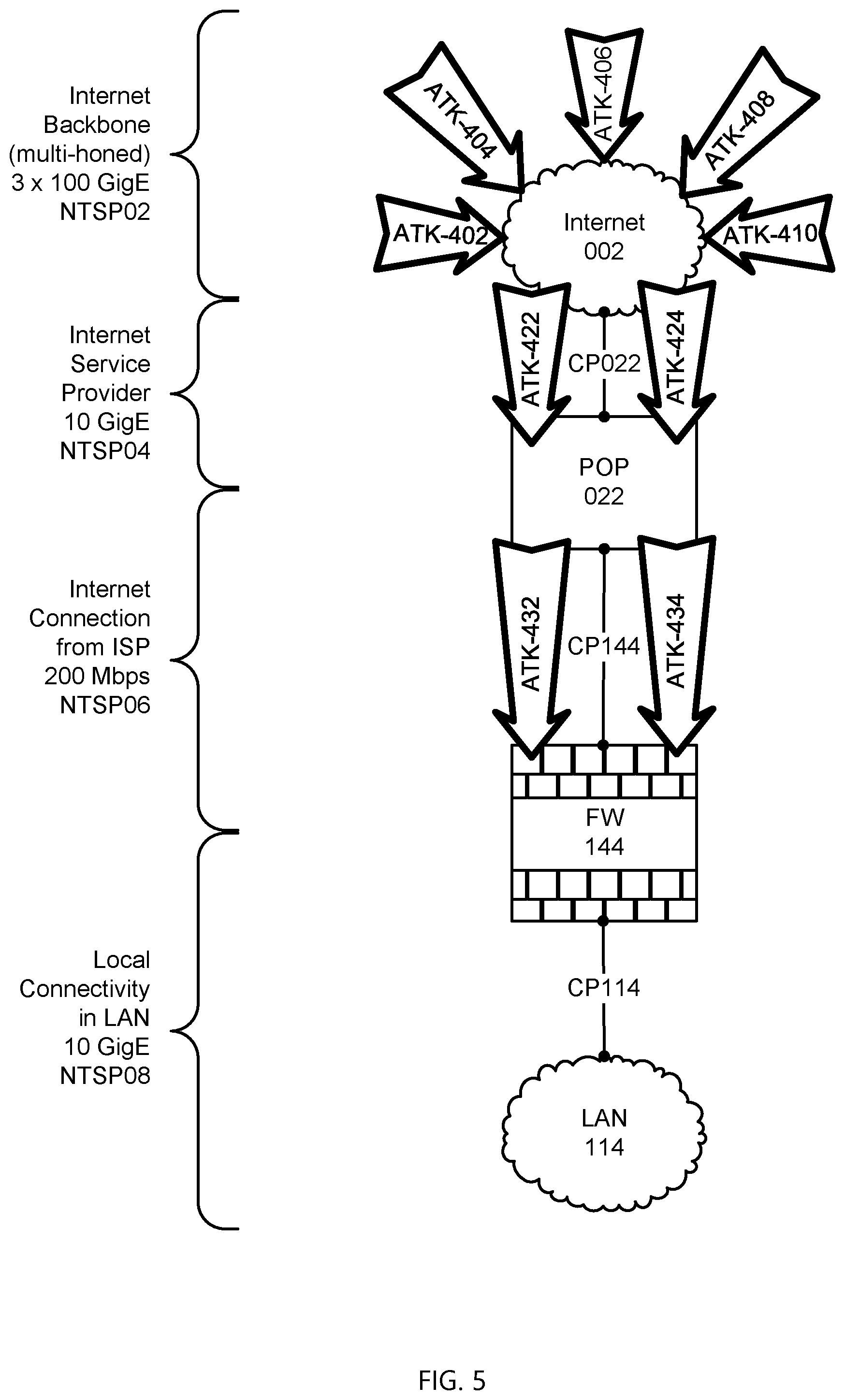 Patent US12316554 Figure 5 – Multi-perimeter firewall in the cloud