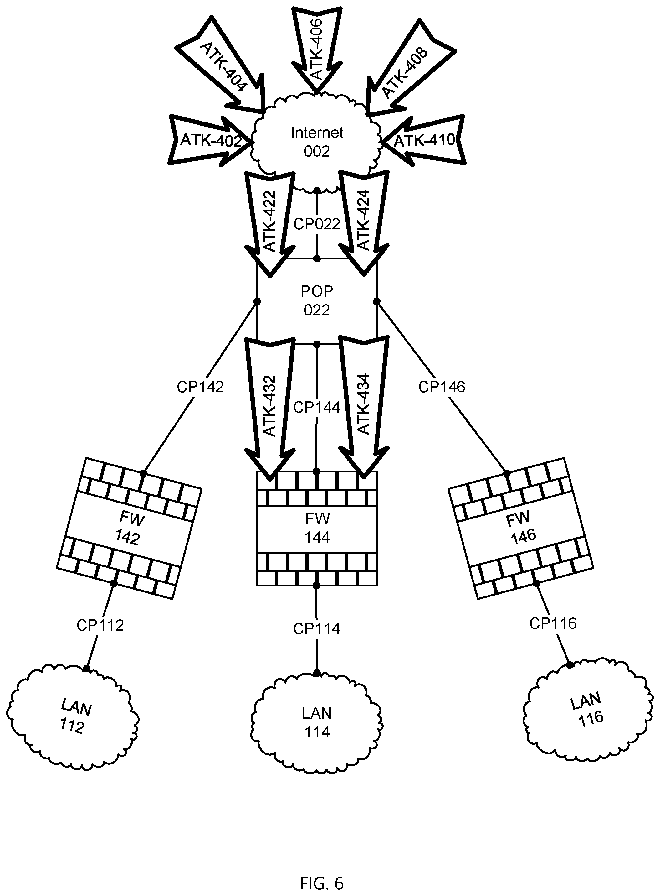 Patent US12316554 Figure 6 – Multi-perimeter firewall in the cloud