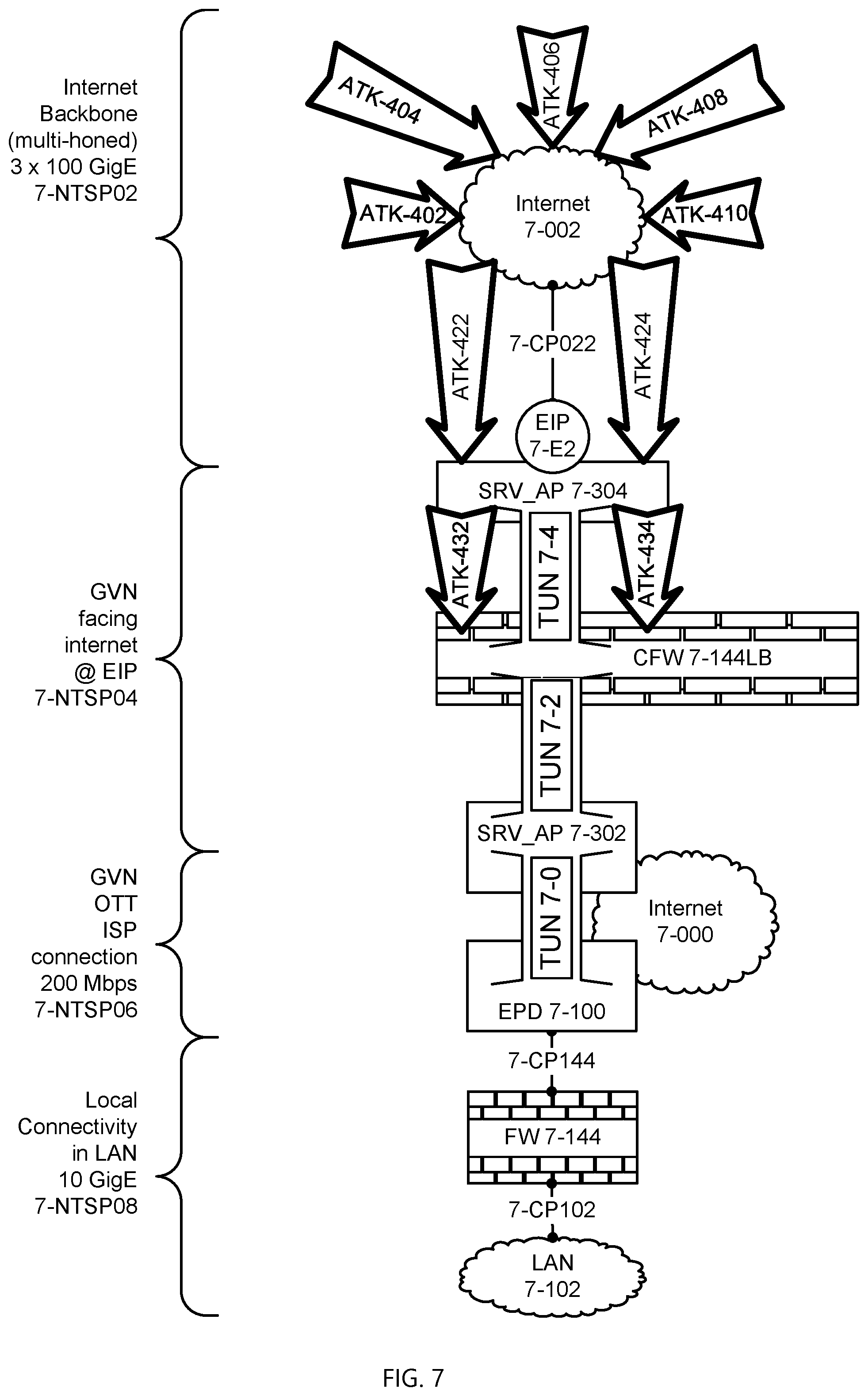 Patent US12316554 Figure 7 – Multi-perimeter firewall in the cloud