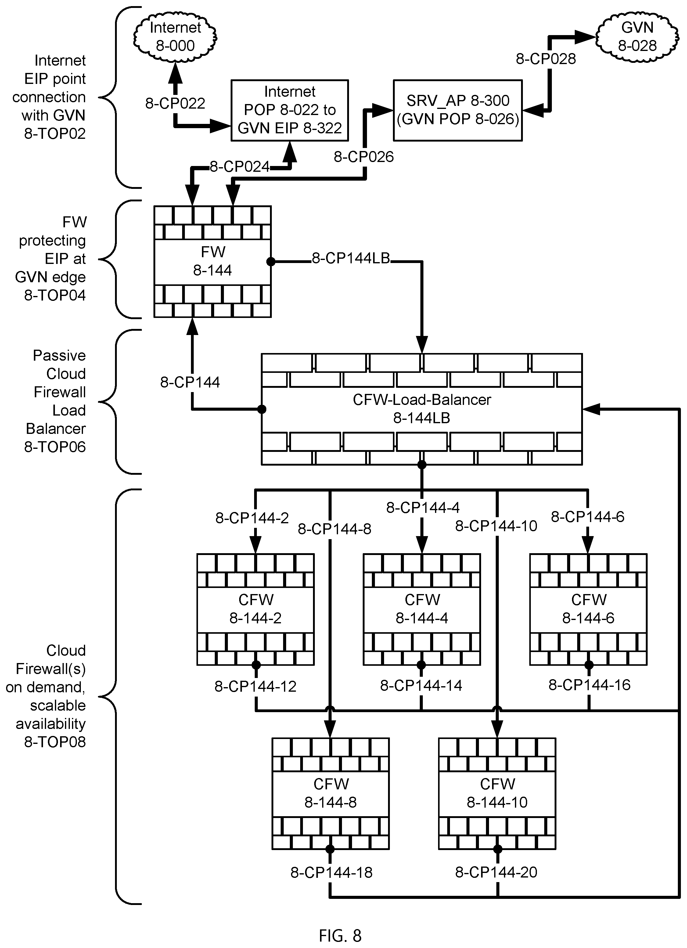 Patent US12316554 Figure 8 – Multi-perimeter firewall in the cloud