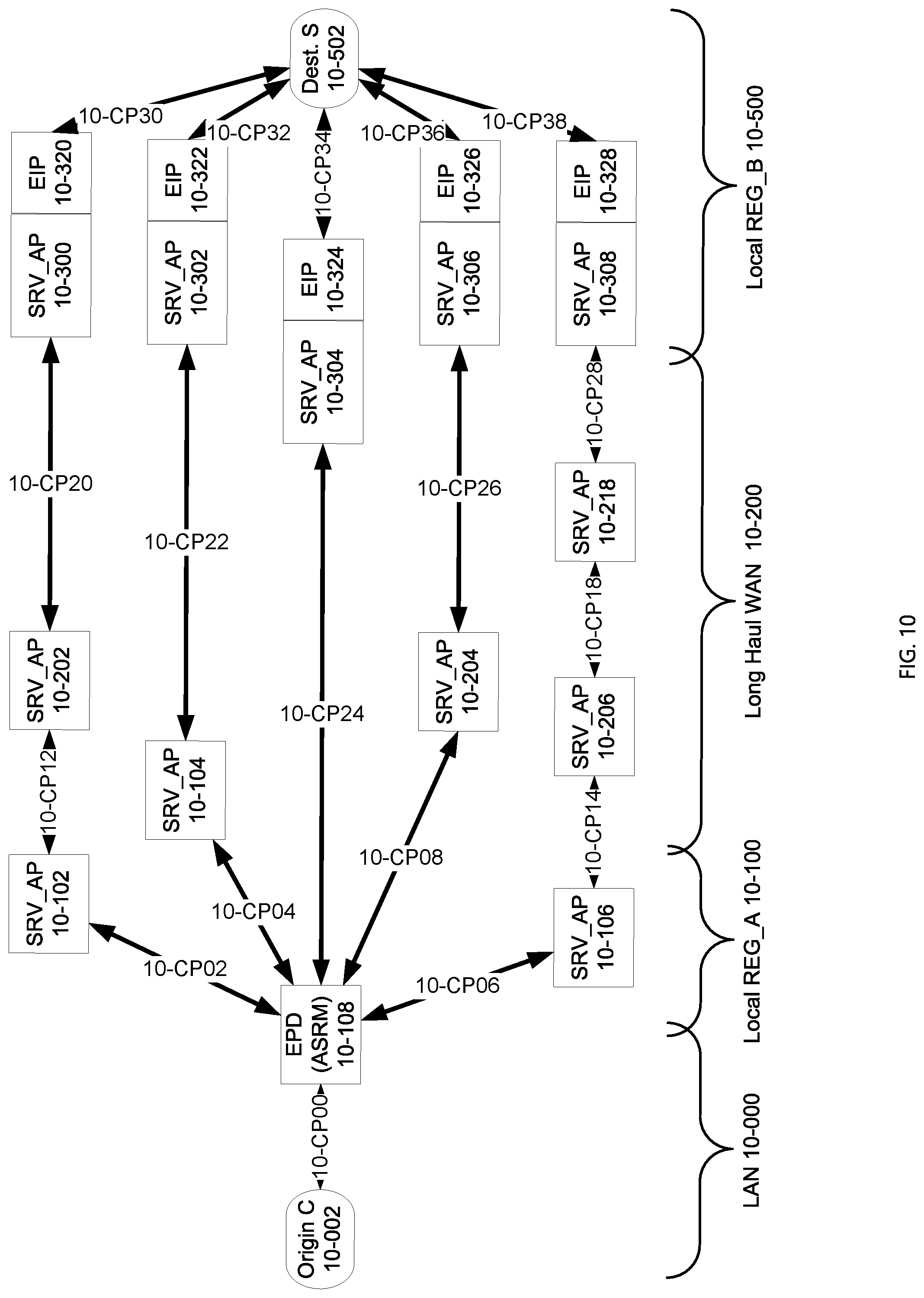 Patent US12316554 Figure 10 – Multi-perimeter firewall in the cloud