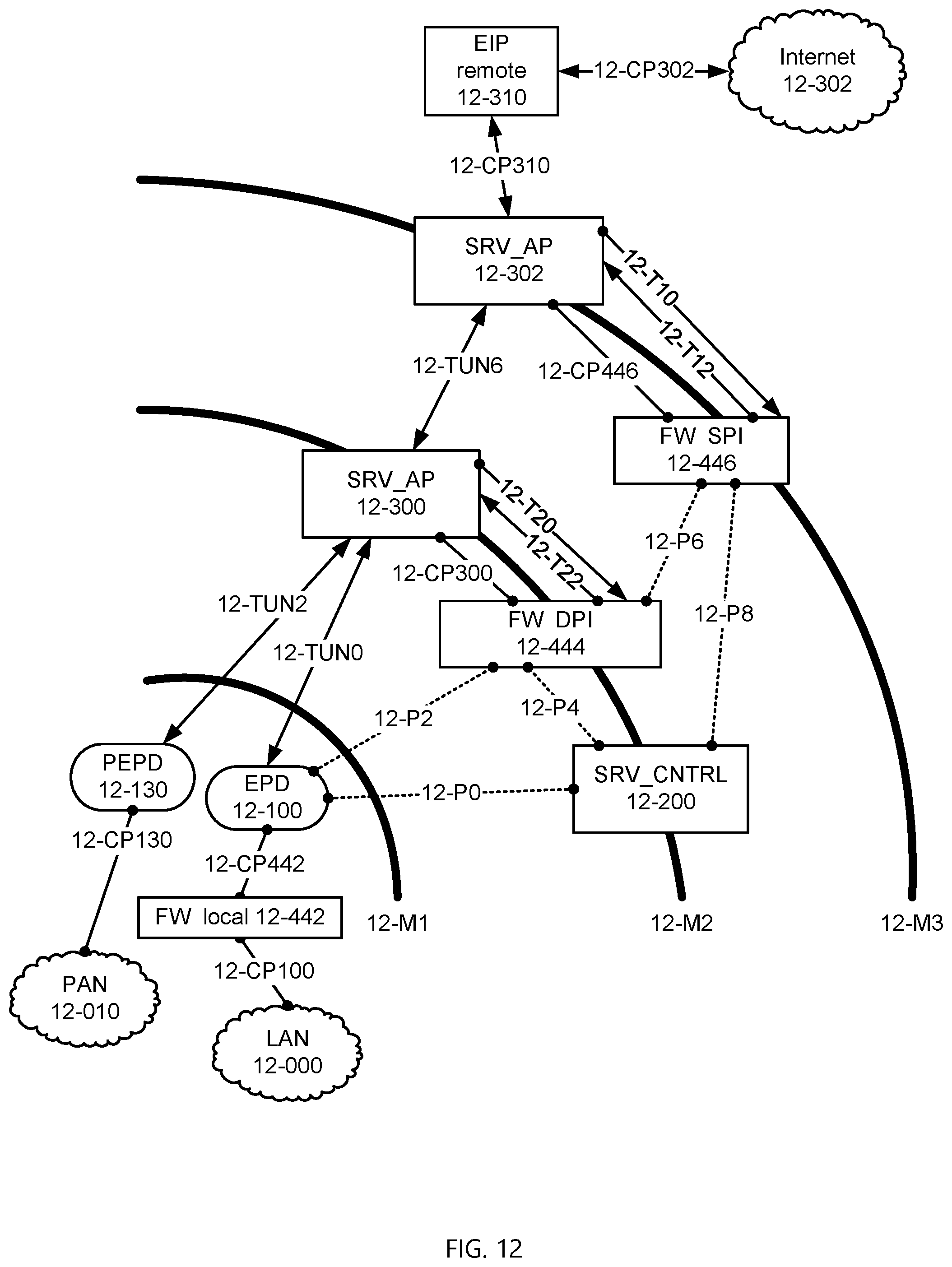 Patent US12316554 Figure 12 – Multi-perimeter firewall in the cloud