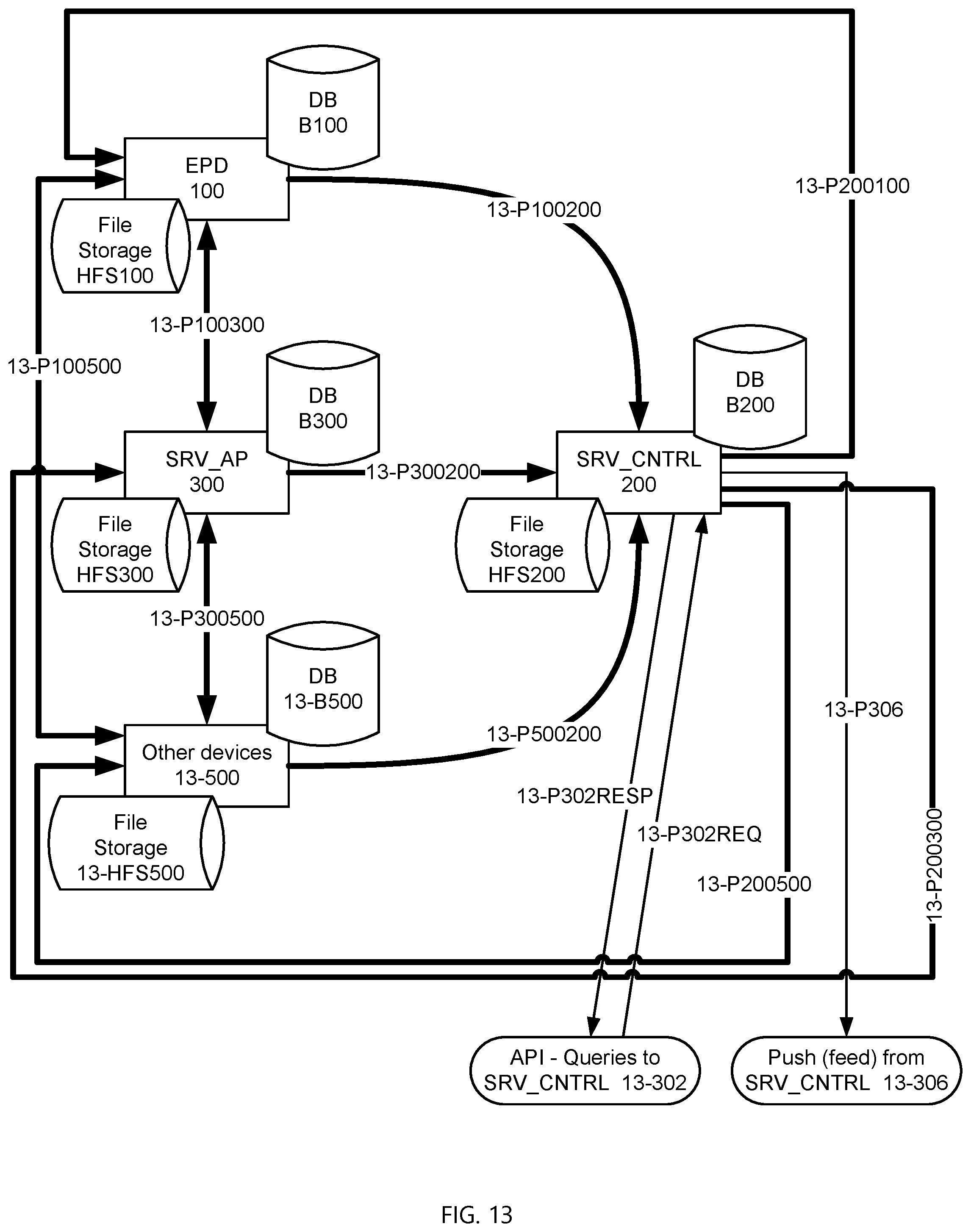 Patent US12316554 Figure 13 – Multi-perimeter firewall in the cloud