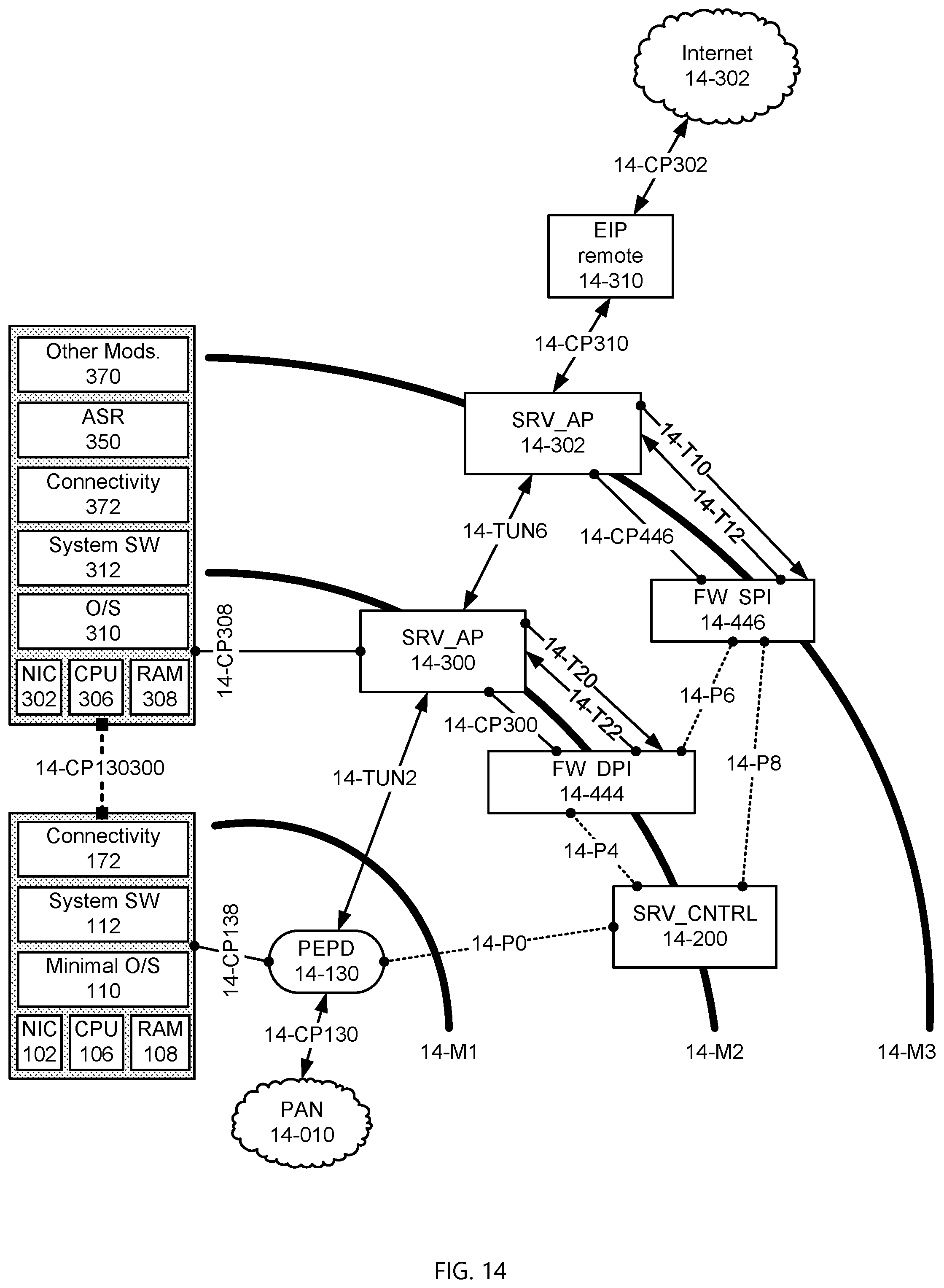 Patent US12316554 Figure 14 – Multi-perimeter firewall in the cloud